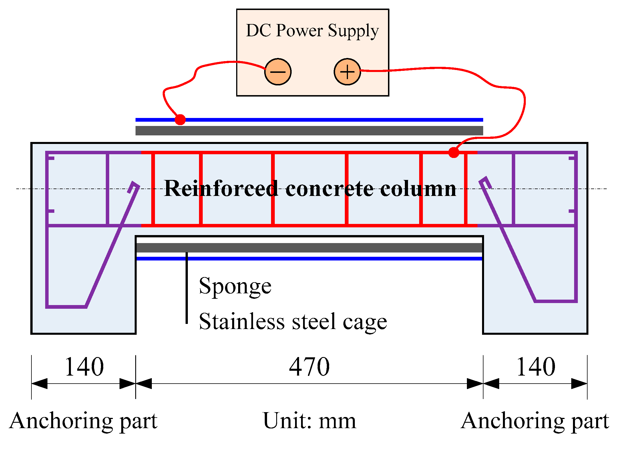 Sensors 20 02412 g002