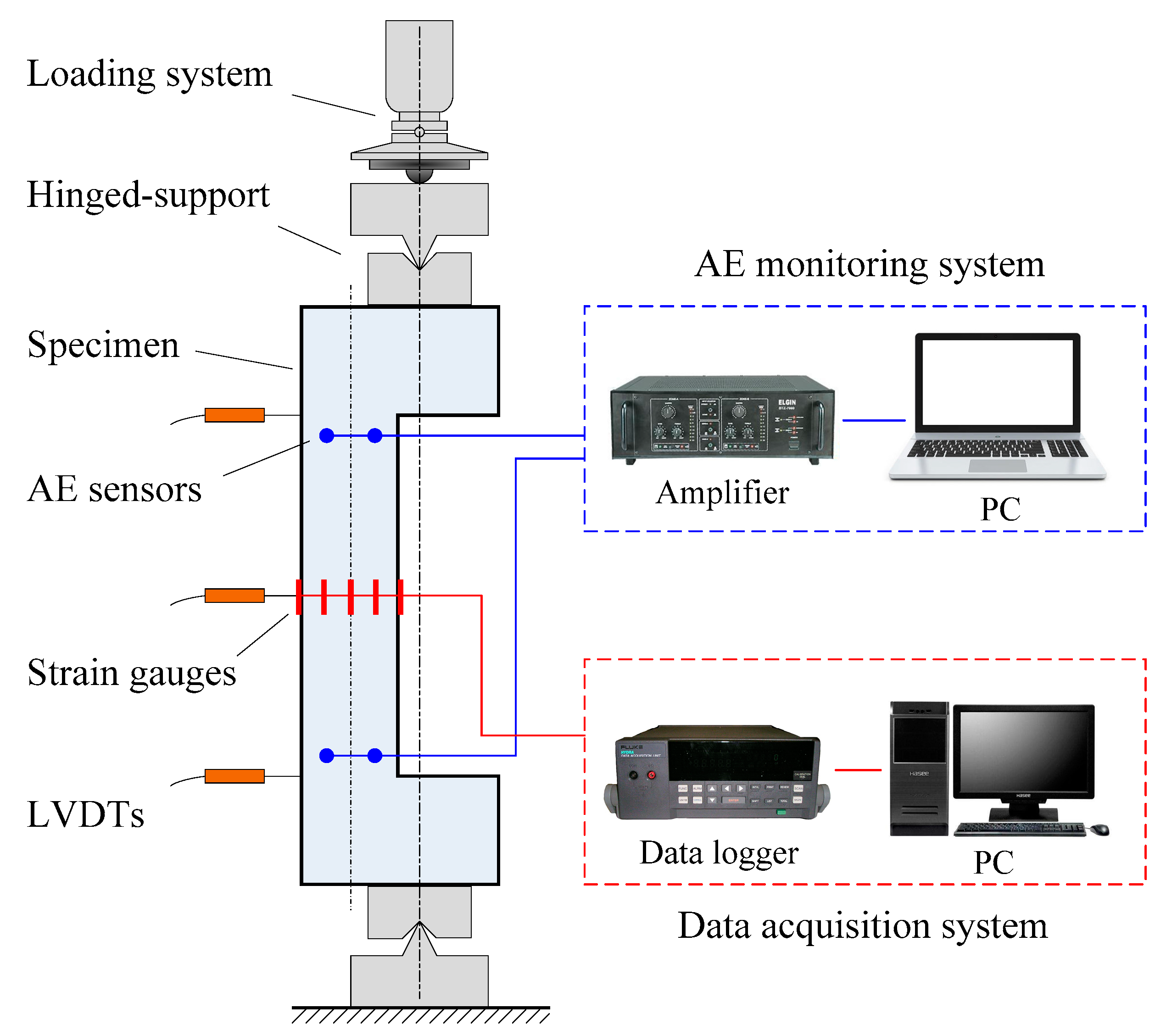 Sensors 20 02412 g003
