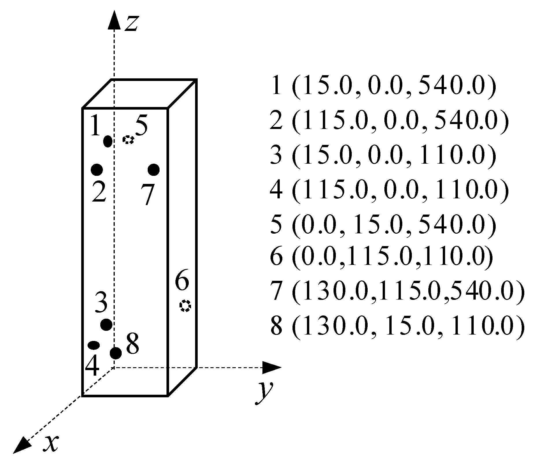 Sensors 20 02412 g005