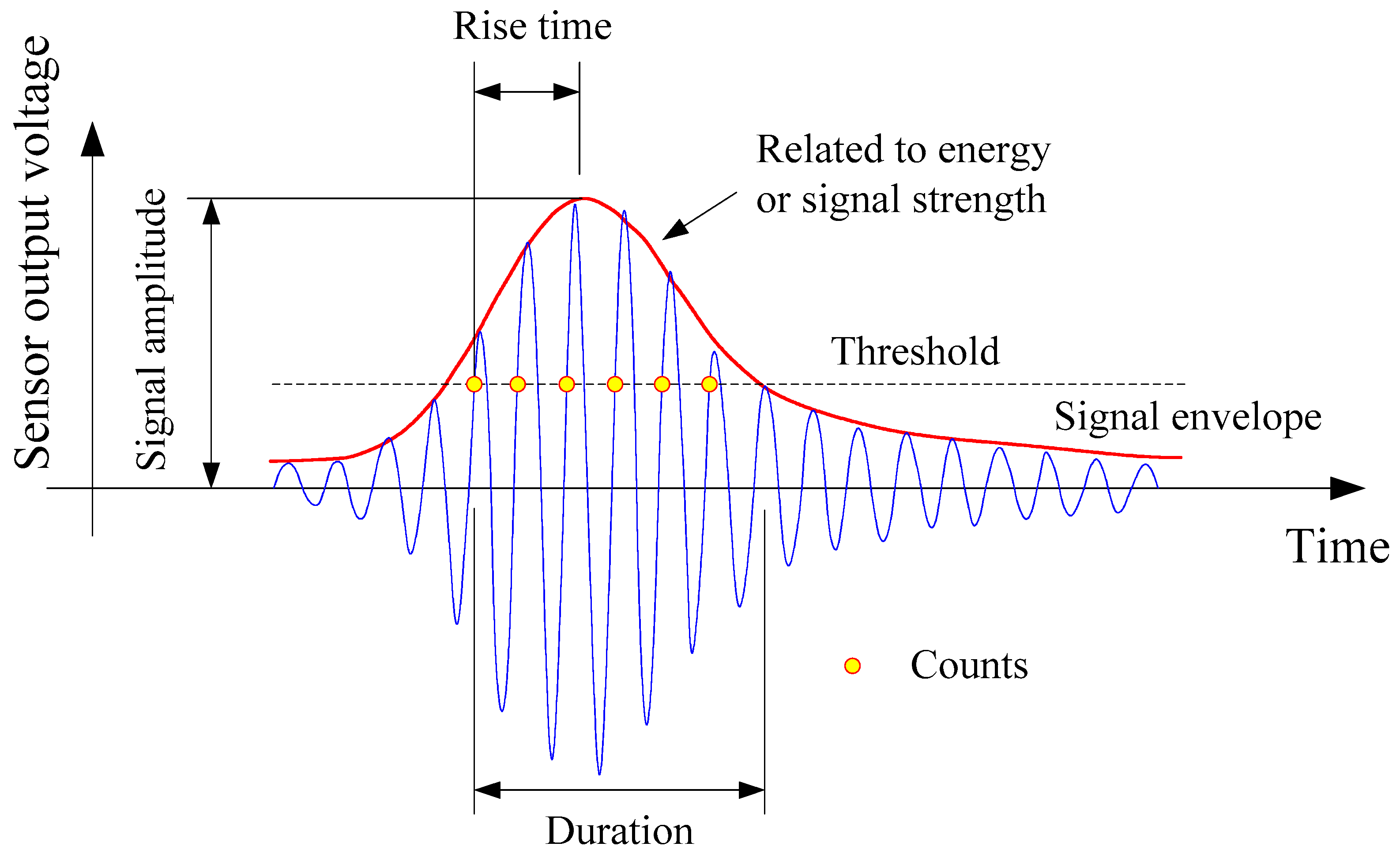 Sensors 20 02412 g006