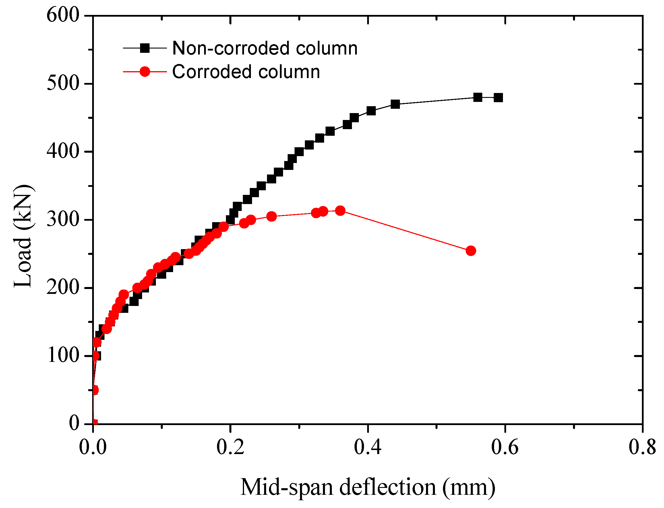 Sensors 20 02412 g009