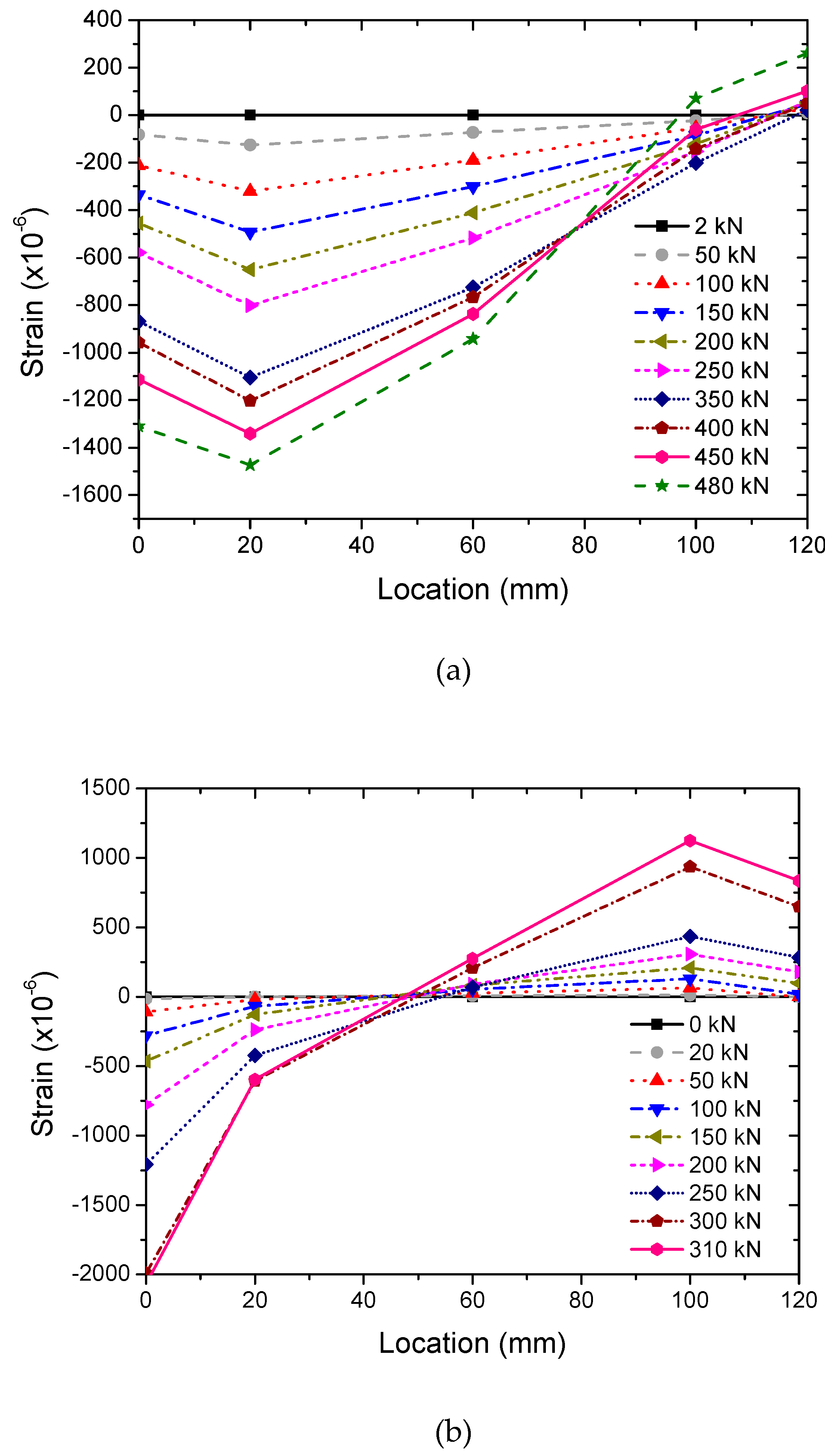 Sensors 20 02412 g010