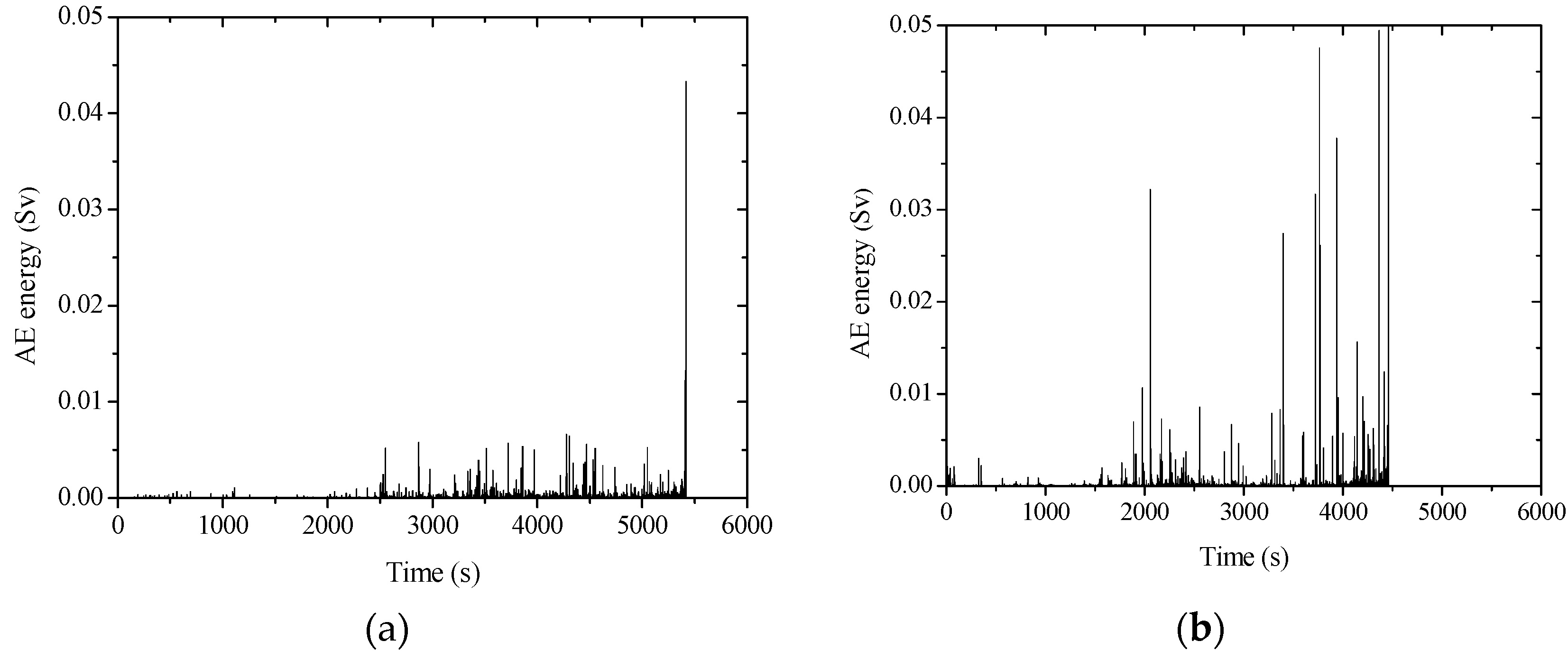 Sensors 20 02412 g011