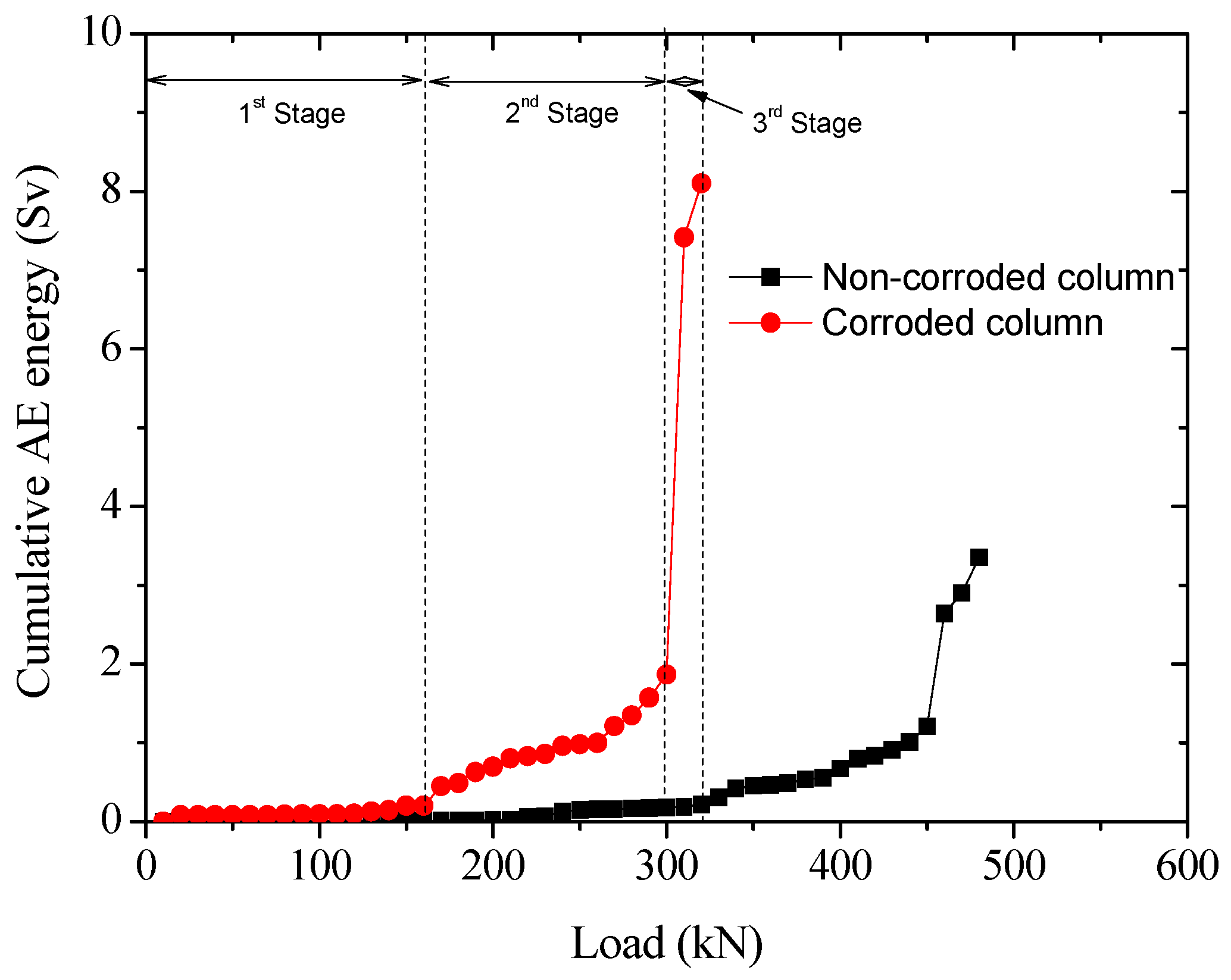 Sensors 20 02412 g016