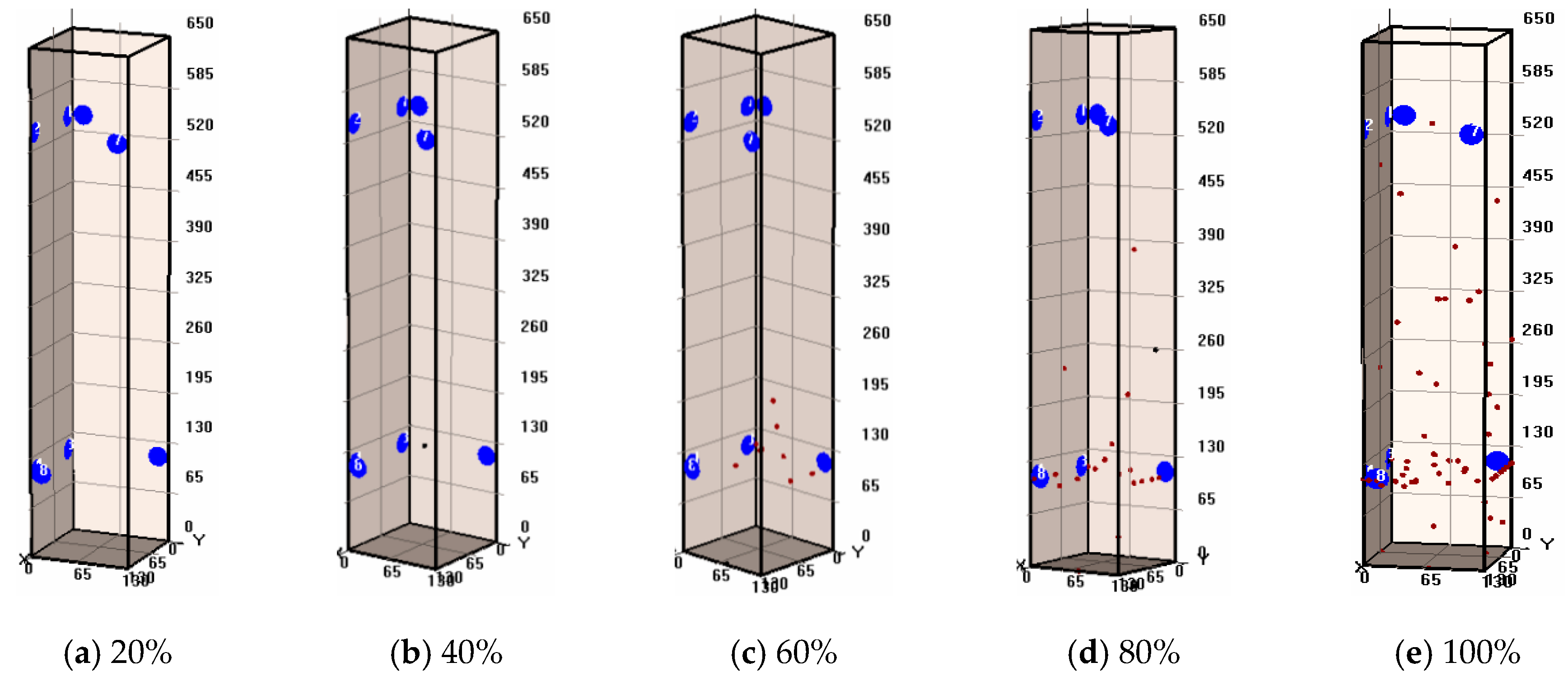 Sensors 20 02412 g017