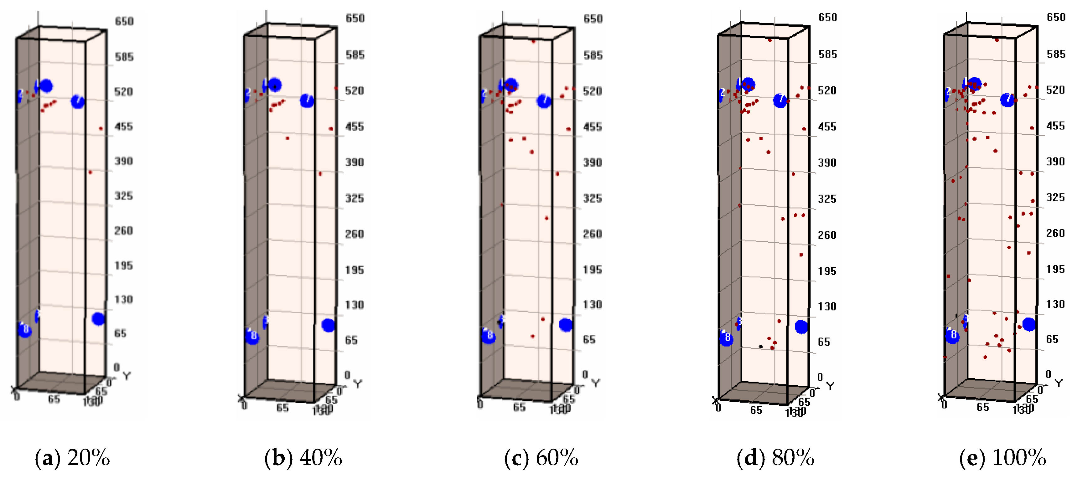 Sensors 20 02412 g018