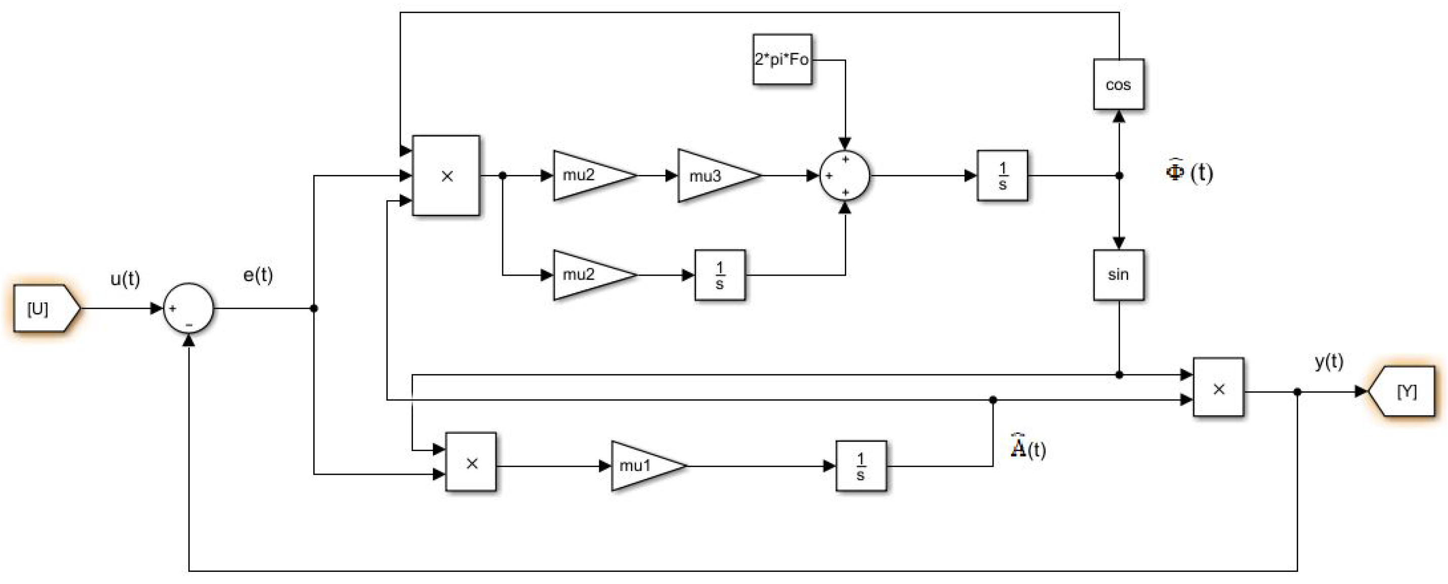 Sensors 20 02414 g001