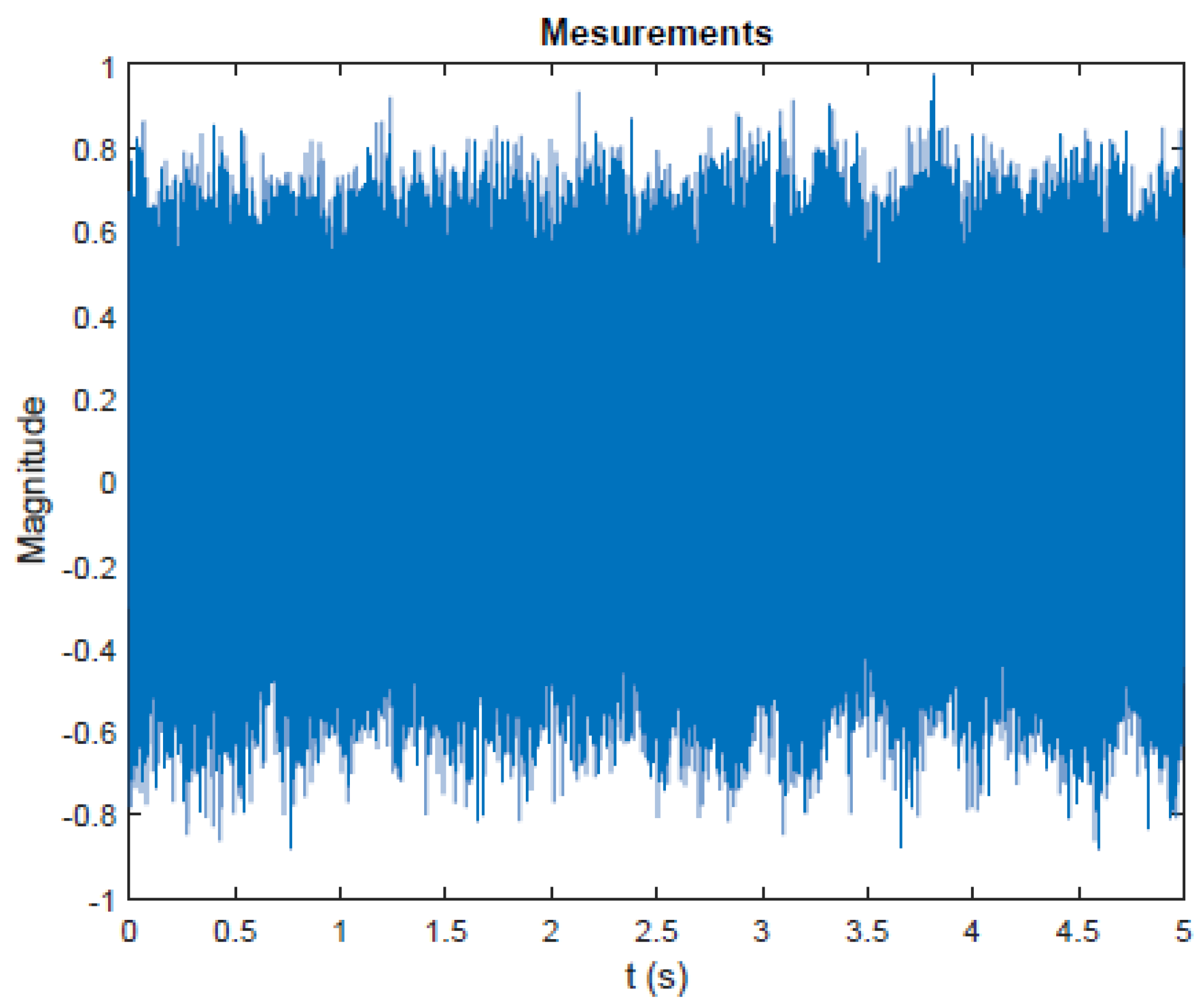 Sensors 20 02414 g005