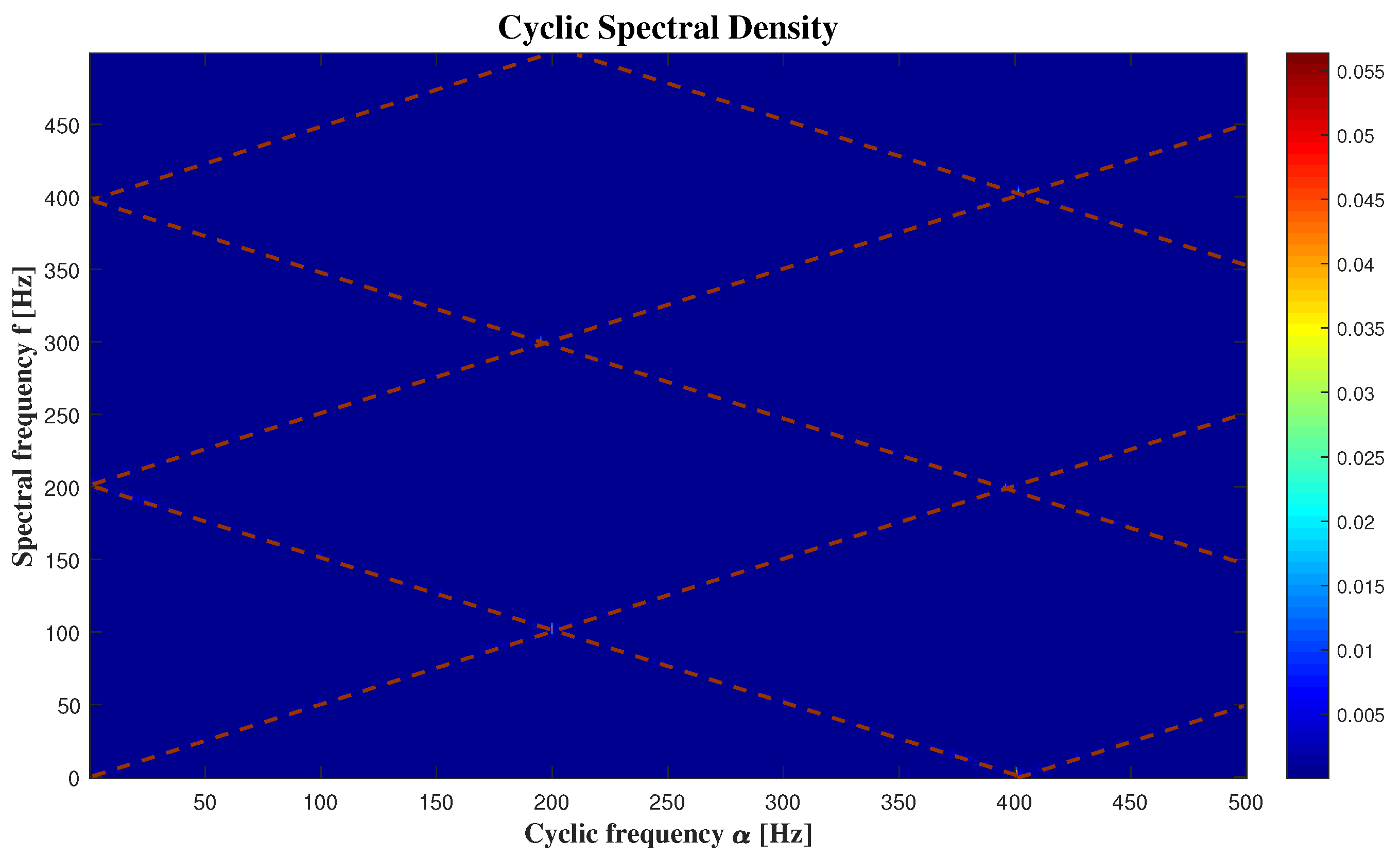 Sensors 20 02414 g007