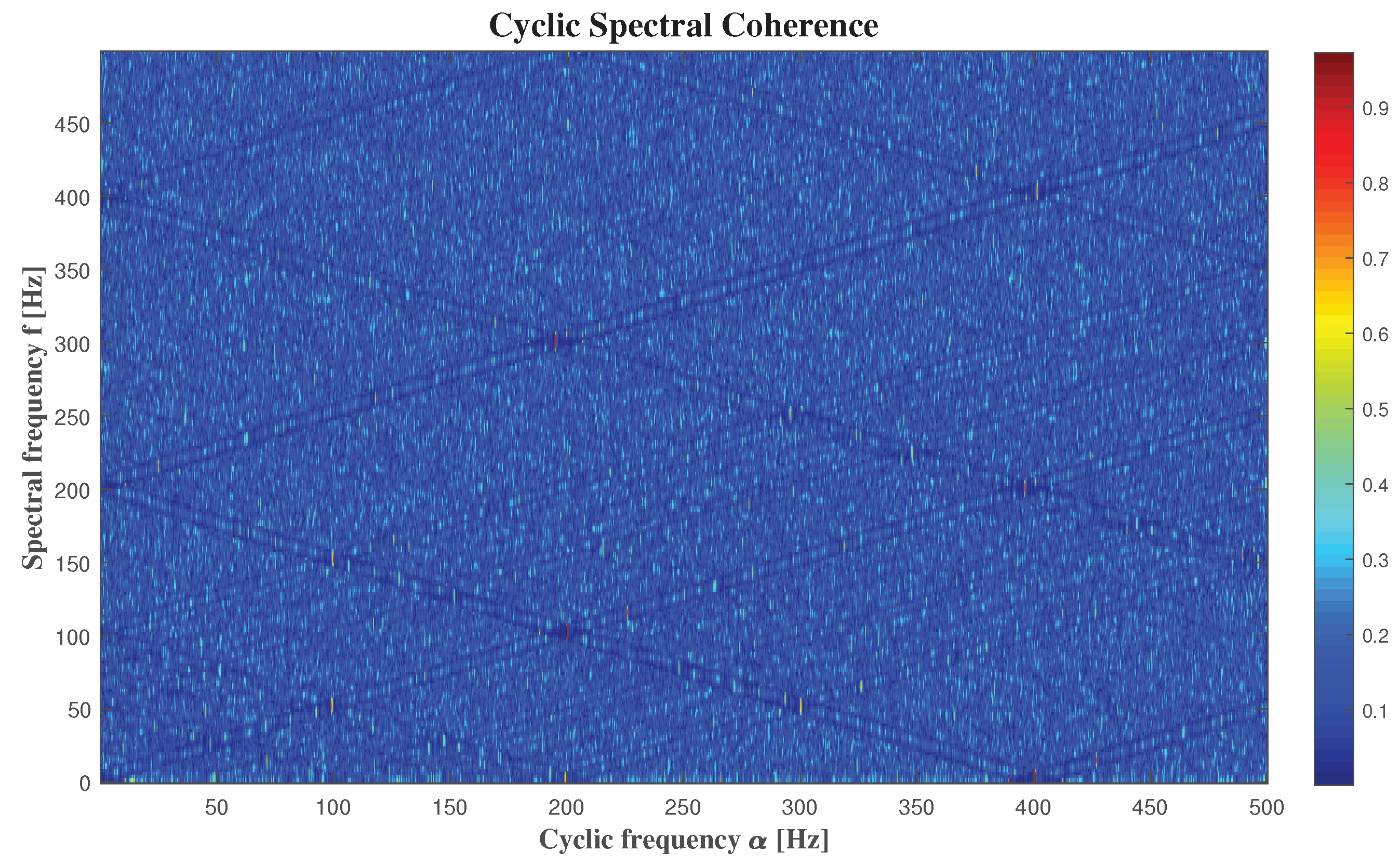 Sensors 20 02414 g008