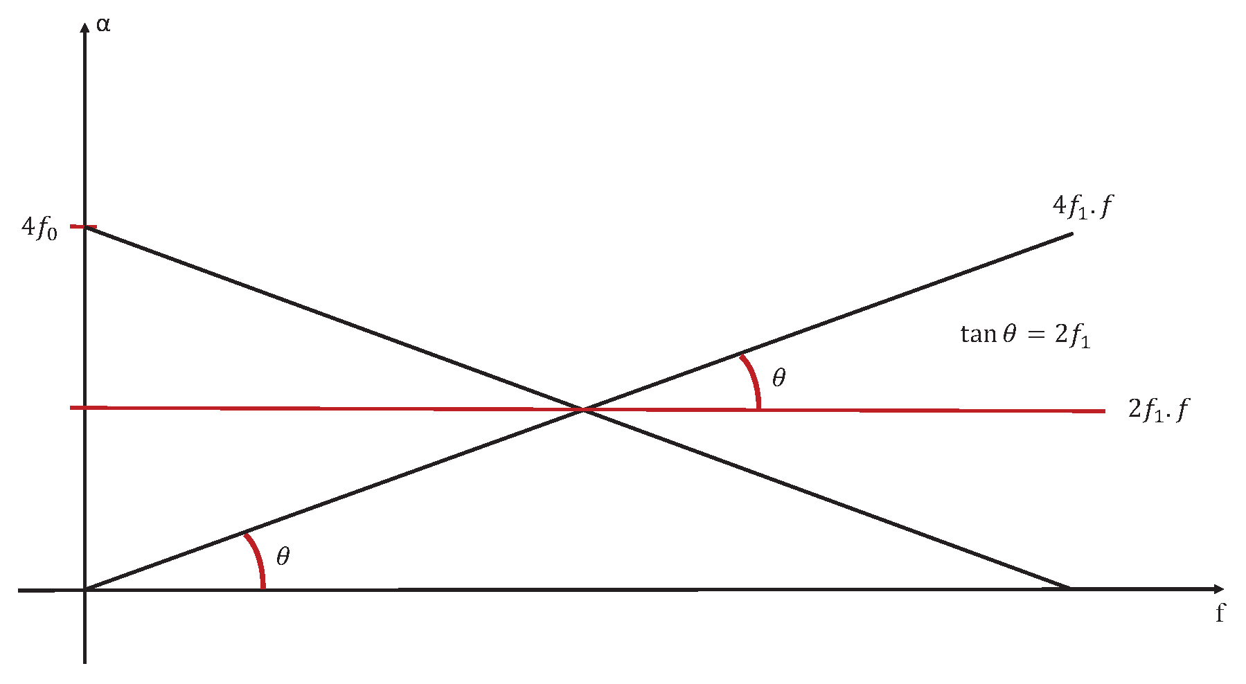 Sensors 20 02414 g009