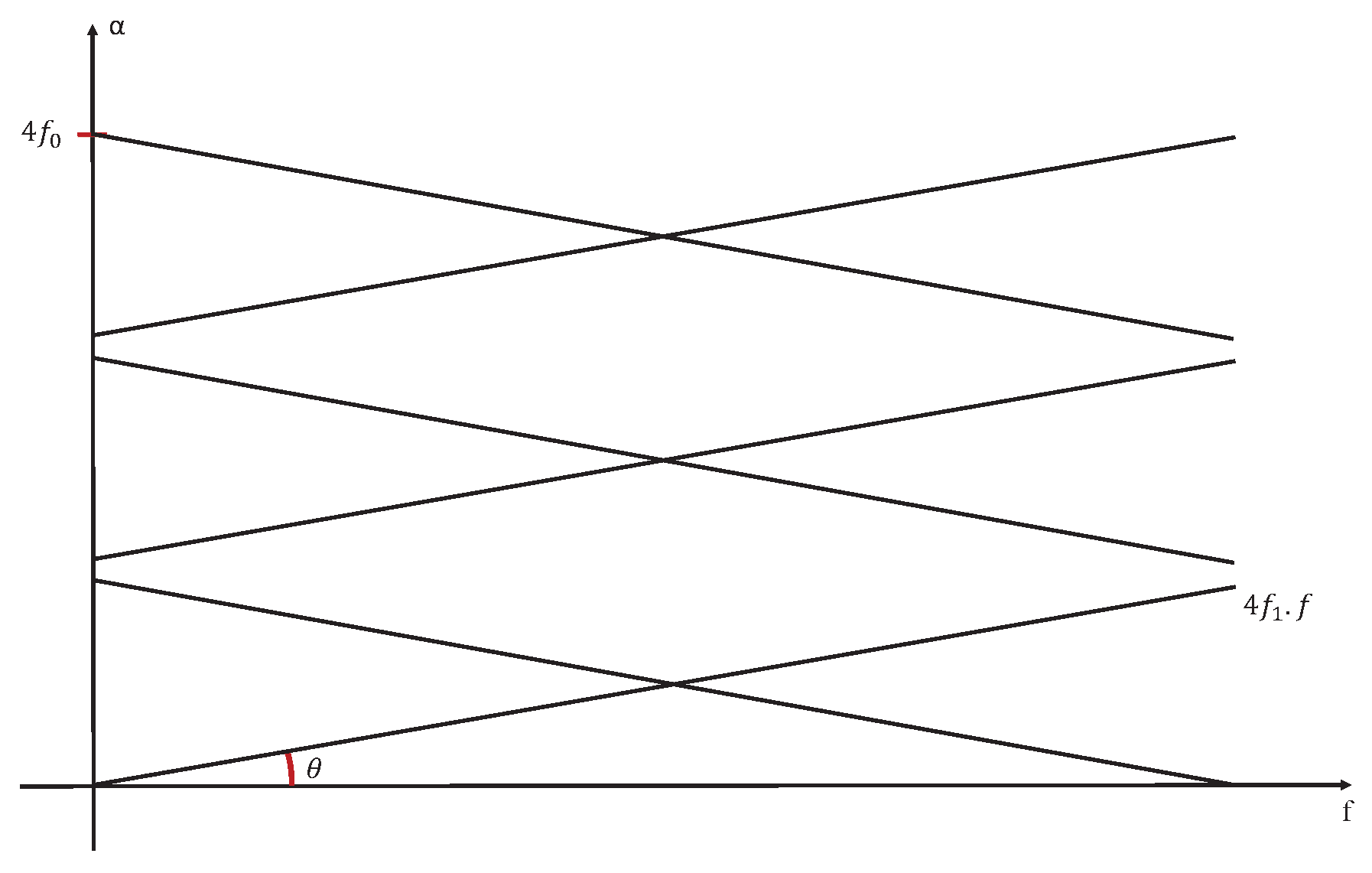 Sensors 20 02414 g010