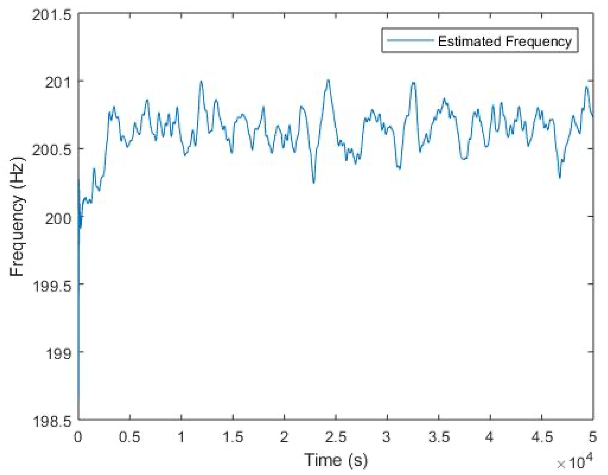 Sensors 20 02414 g011