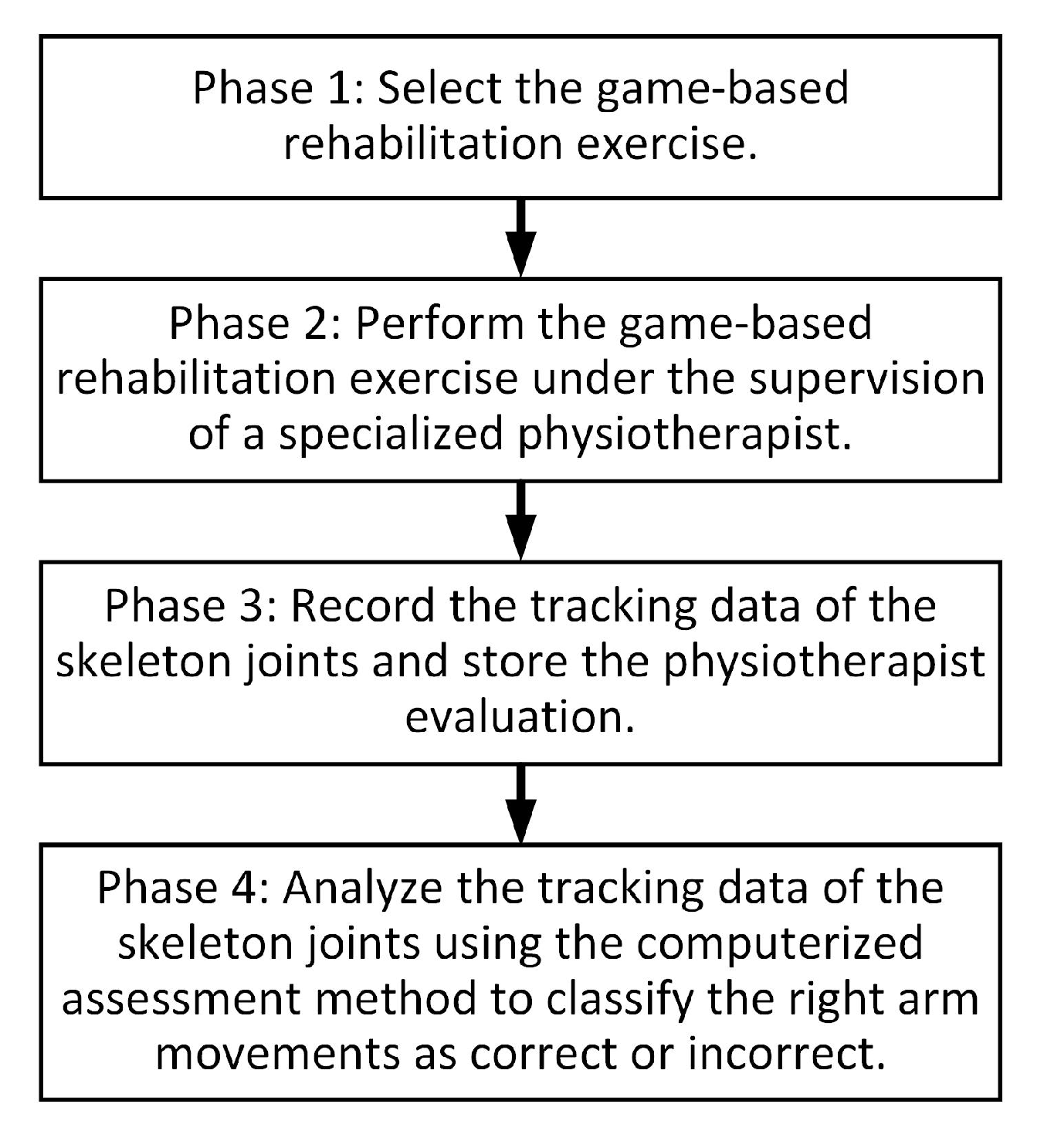 Sensors 20 02416 g002