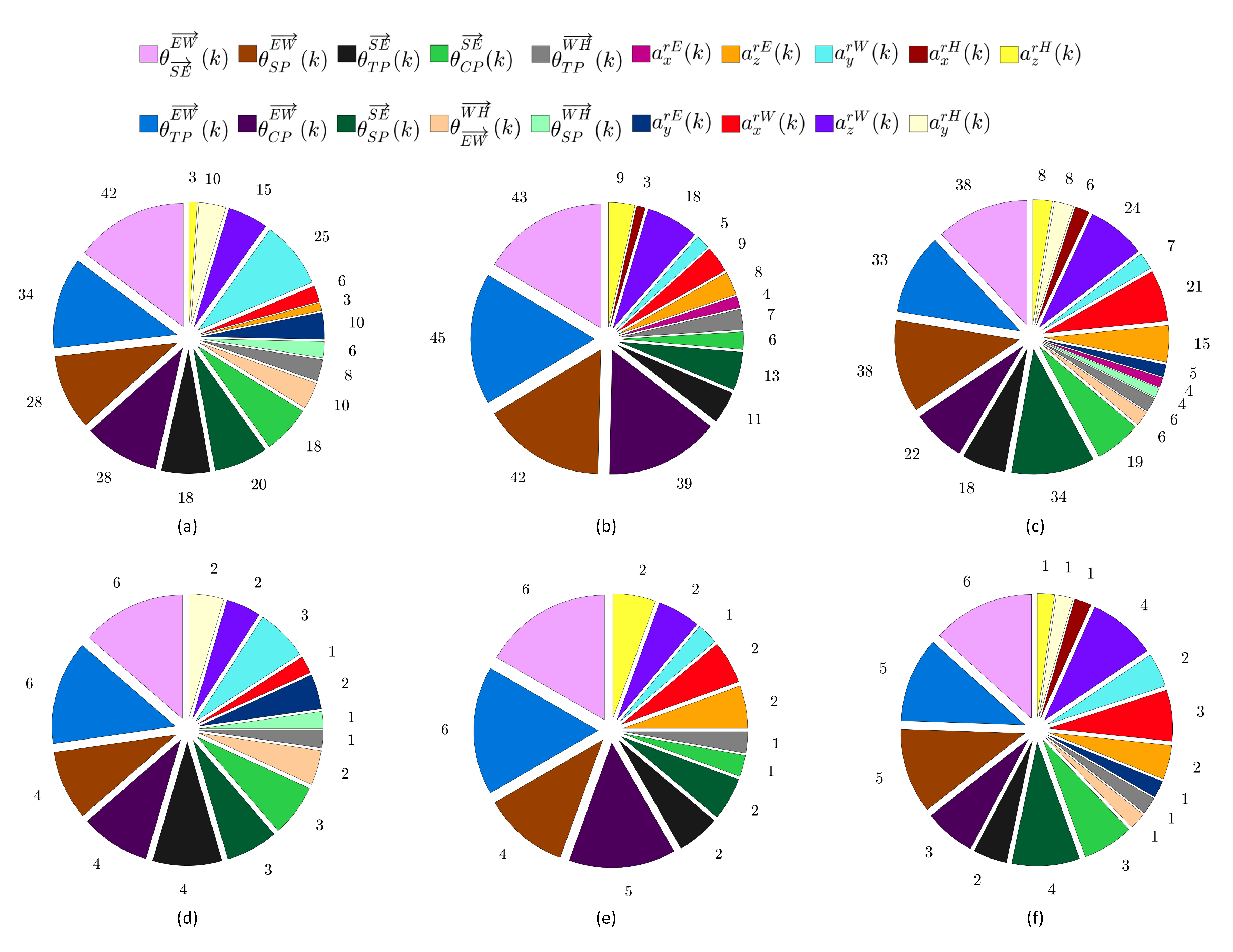 Sensors 20 02416 g005