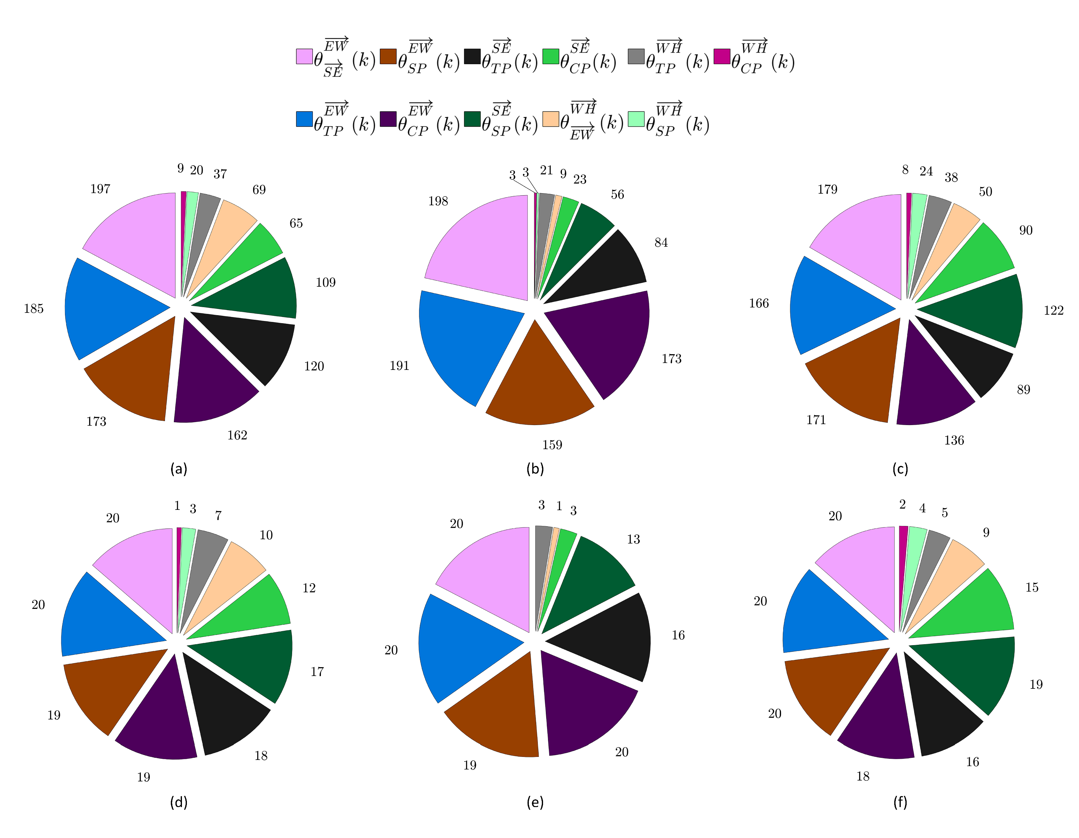 Sensors 20 02416 g006