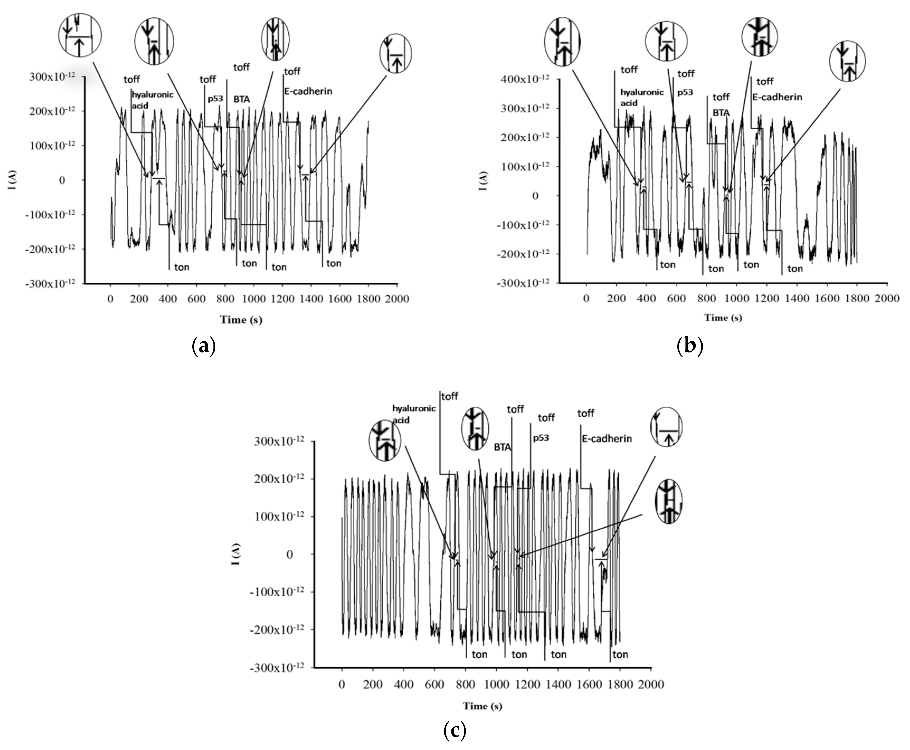 Sensors 20 02420 g001