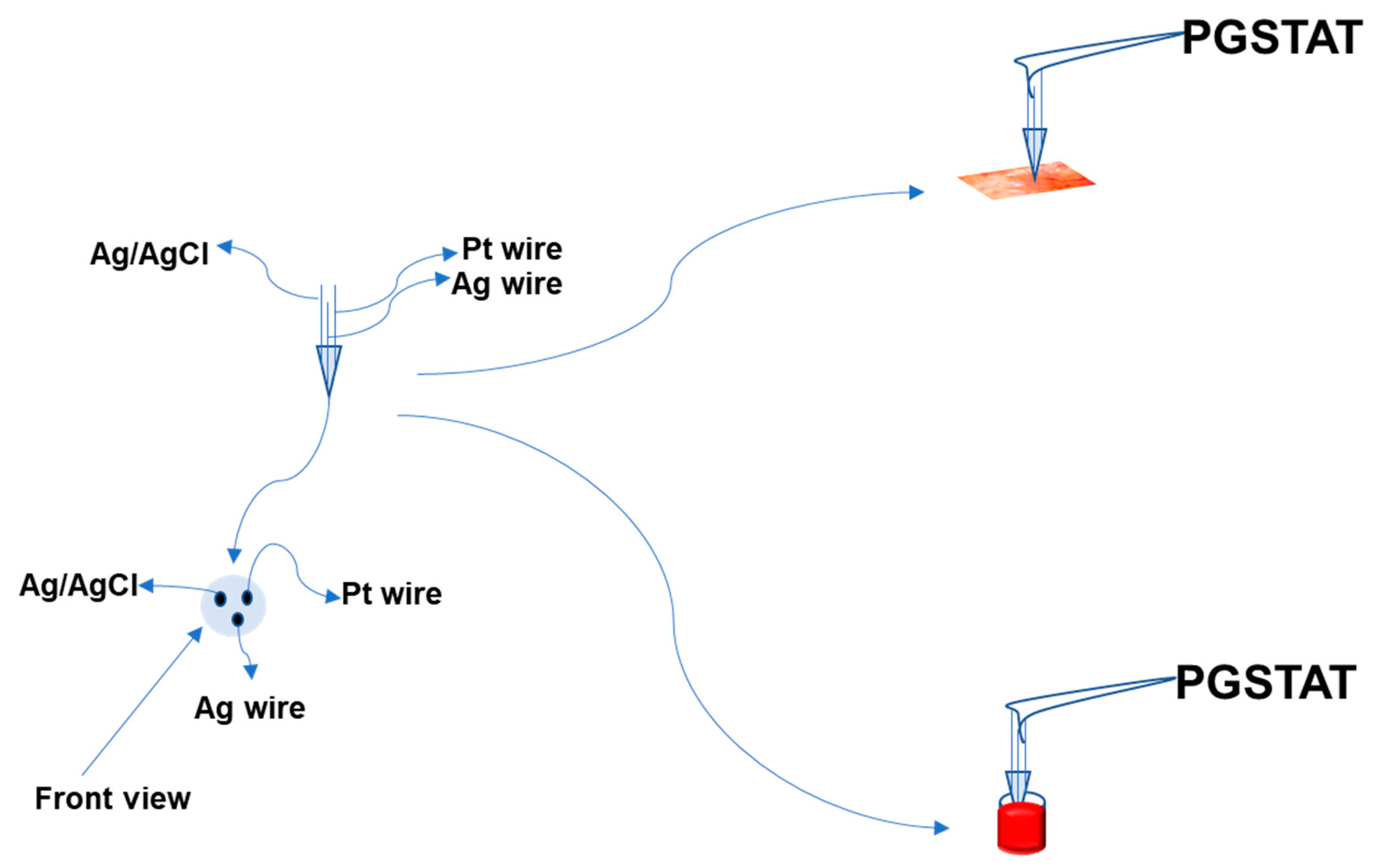 Sensors 20 02420 sch001
