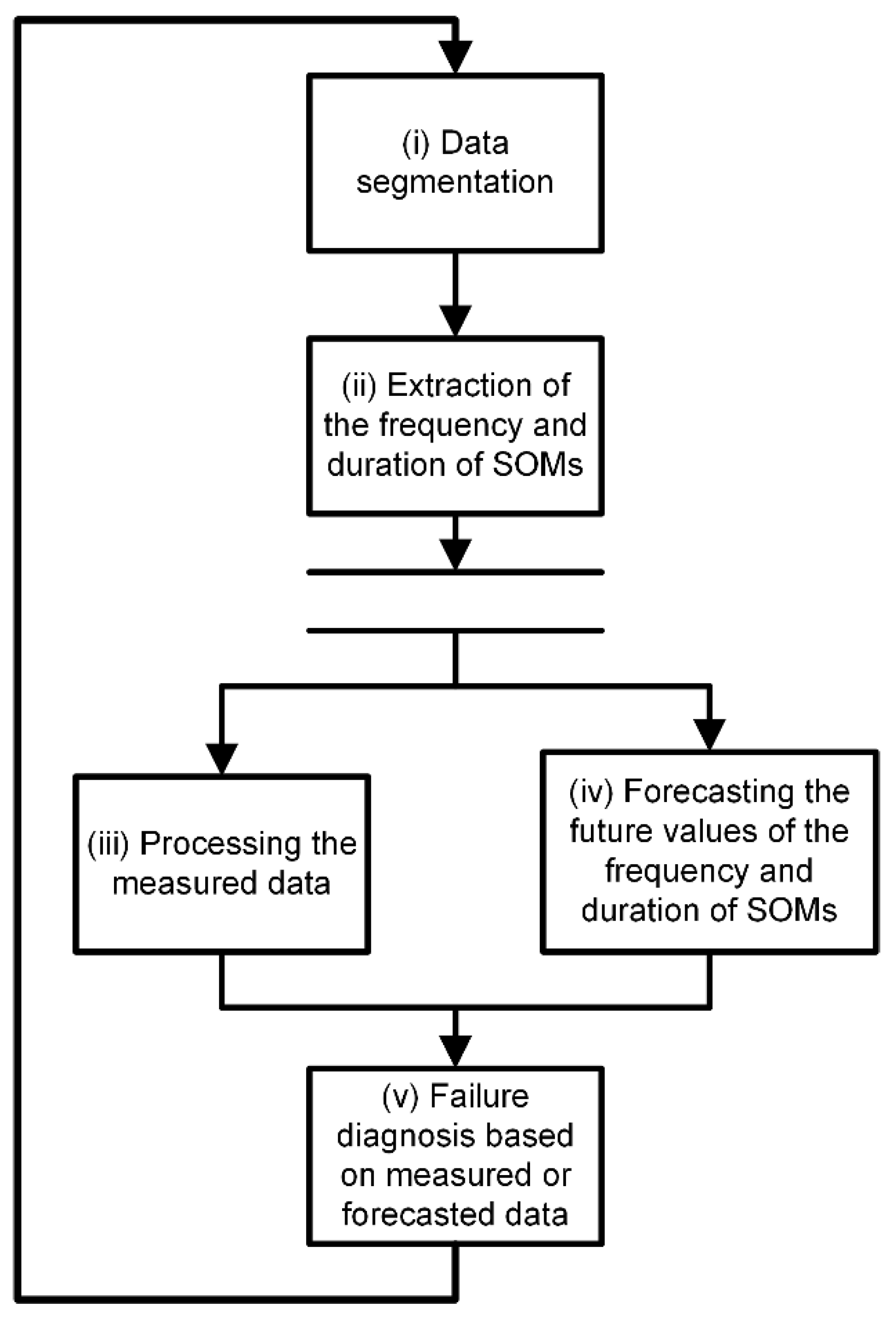Sensors 20 02429 g001