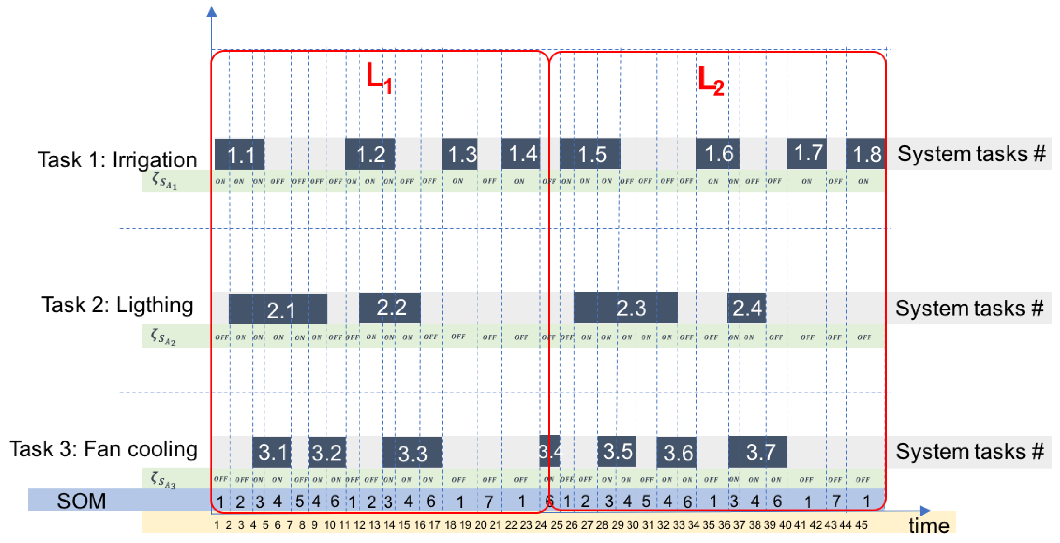 Sensors 20 02429 g002