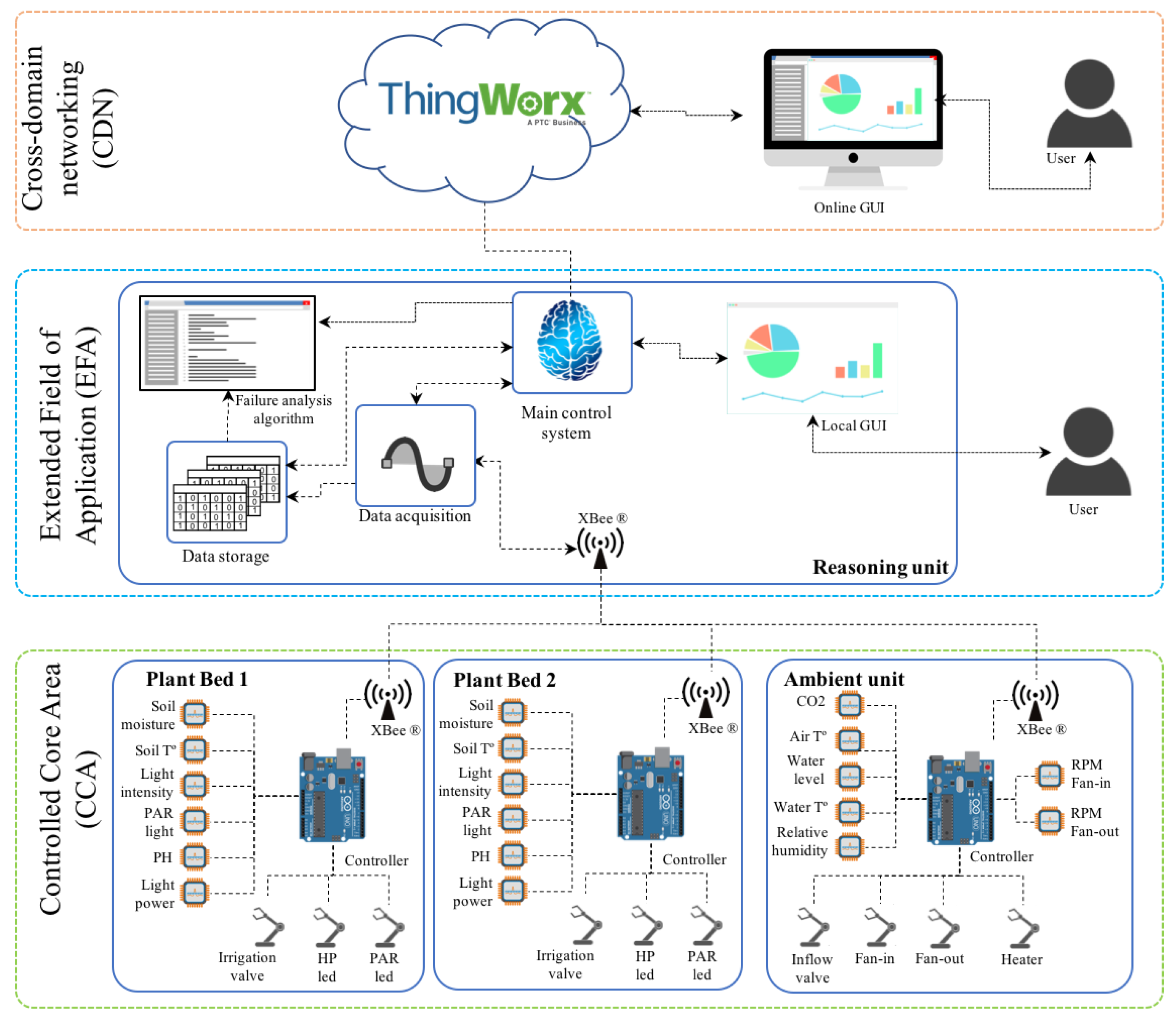 Sensors 20 02429 g009