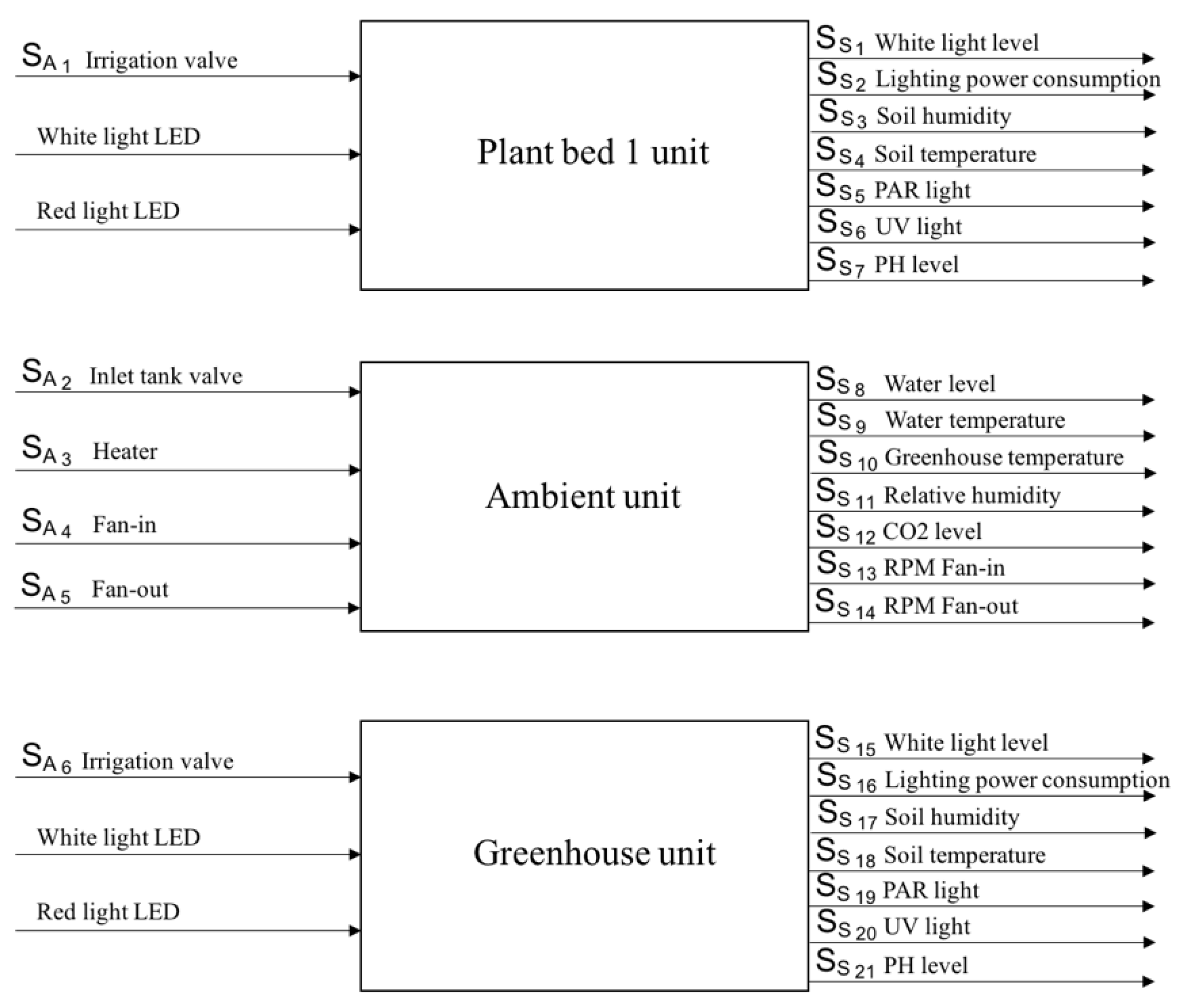 Sensors 20 02429 g010