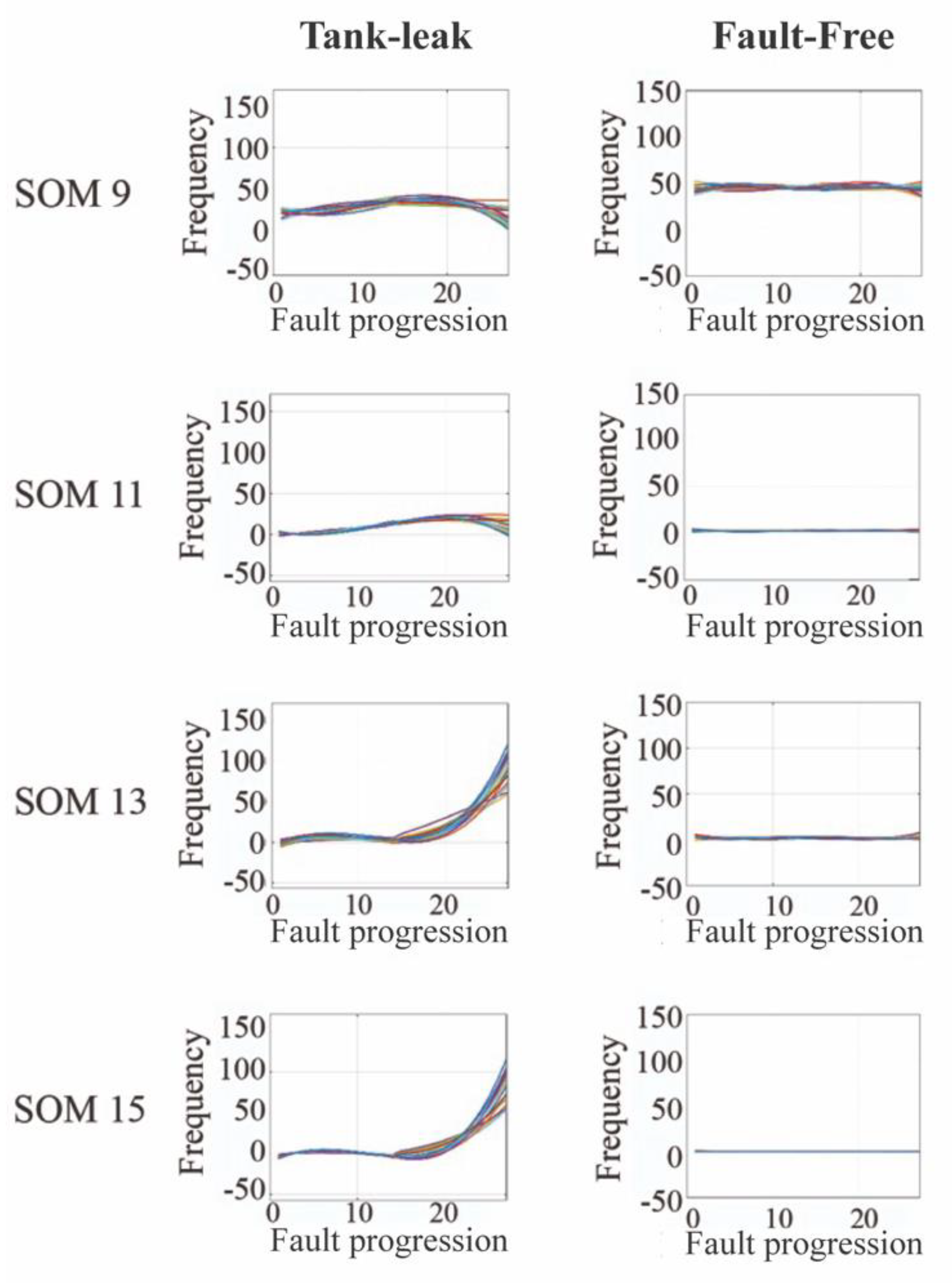 Sensors 20 02429 g013
