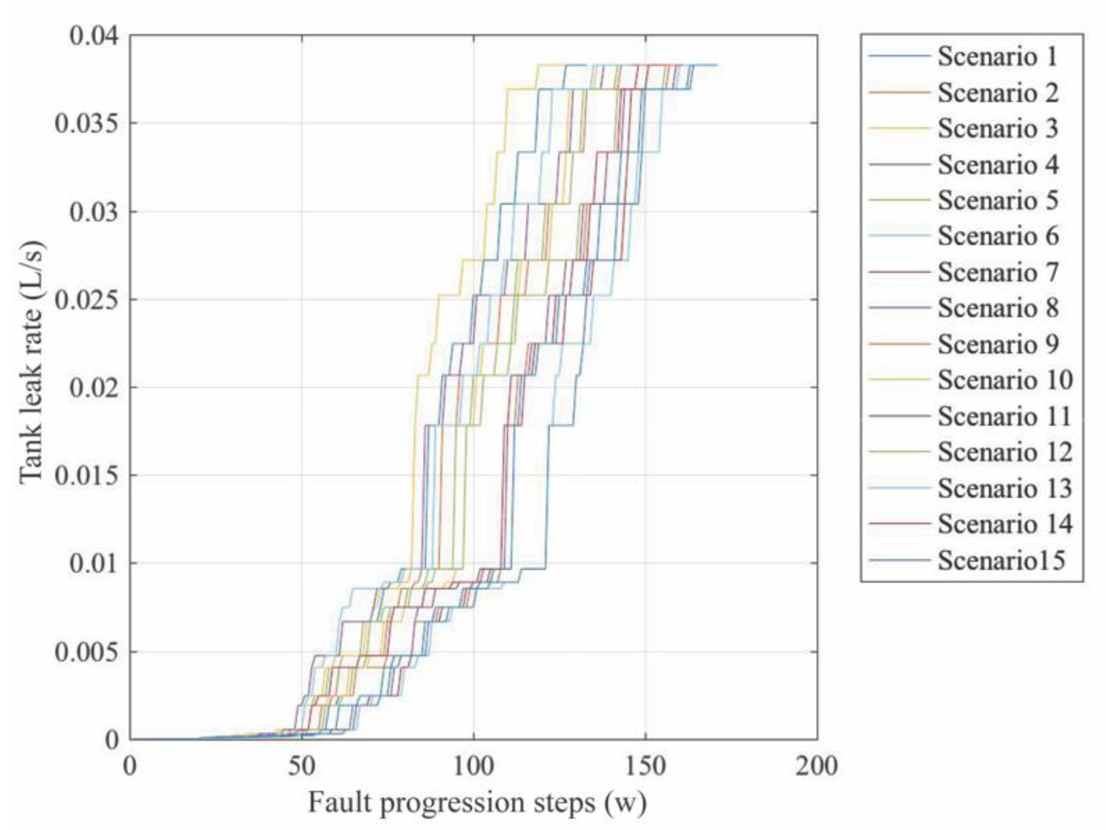 Sensors 20 02429 g014