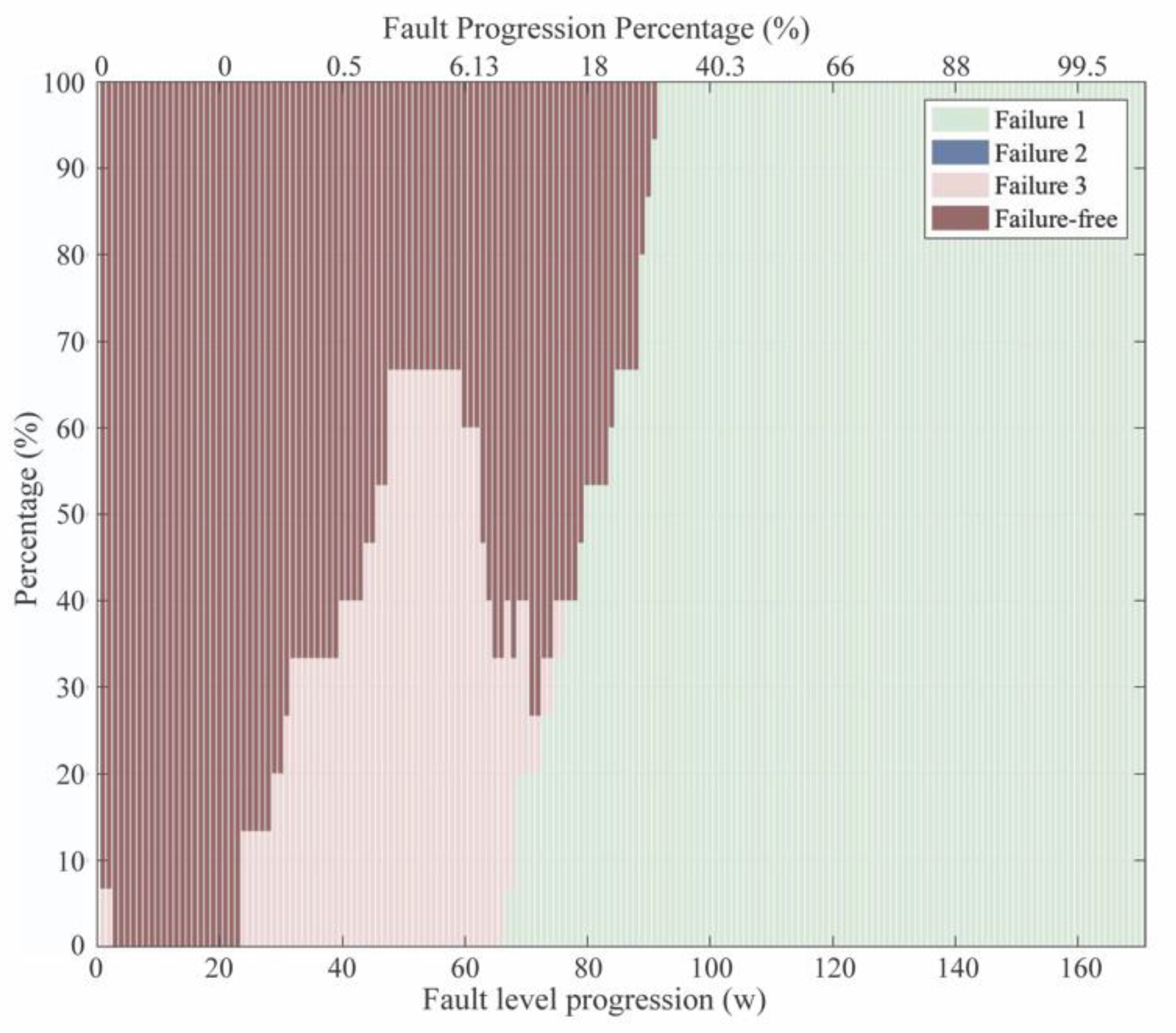 Sensors 20 02429 g015