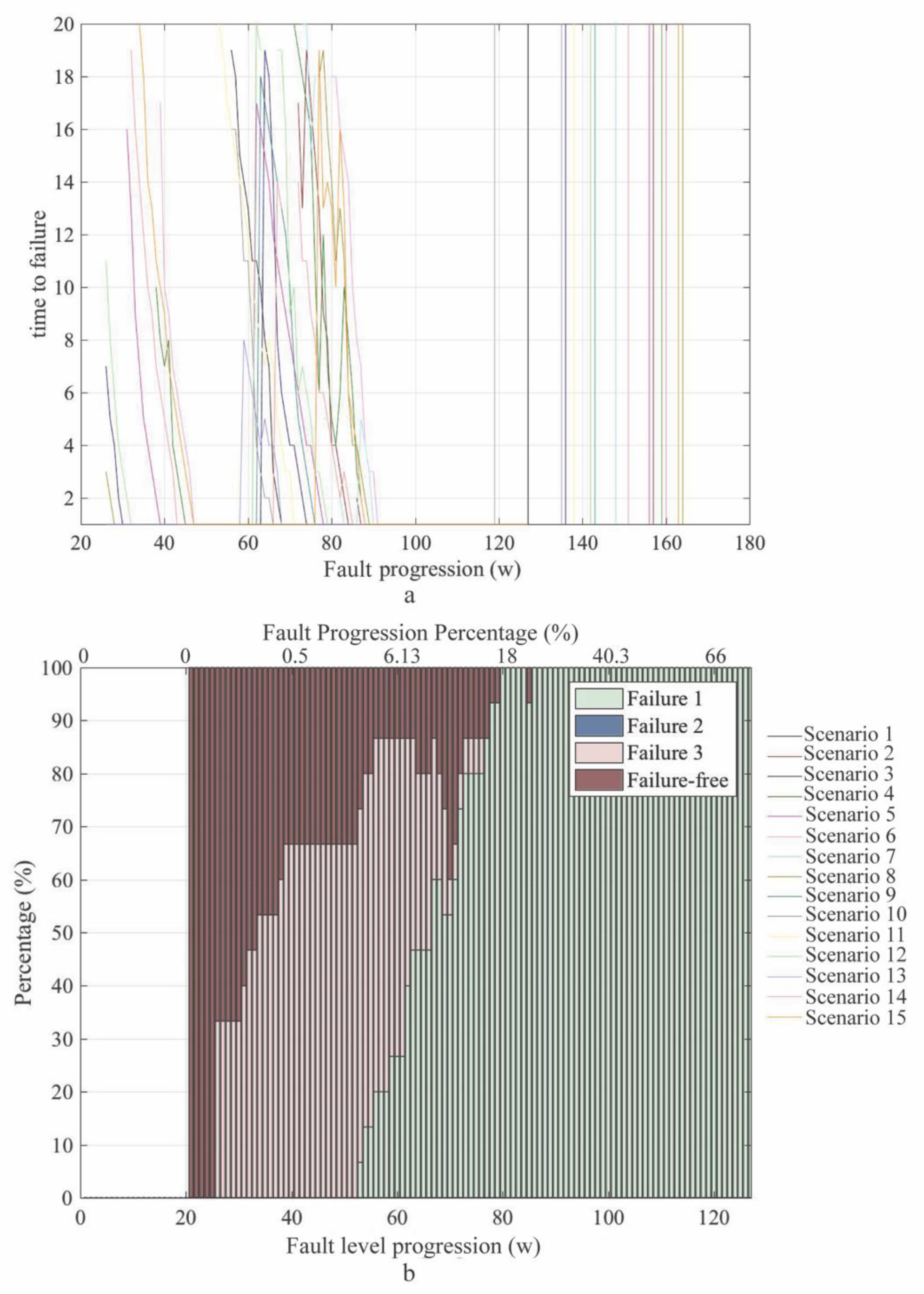 Sensors 20 02429 g016