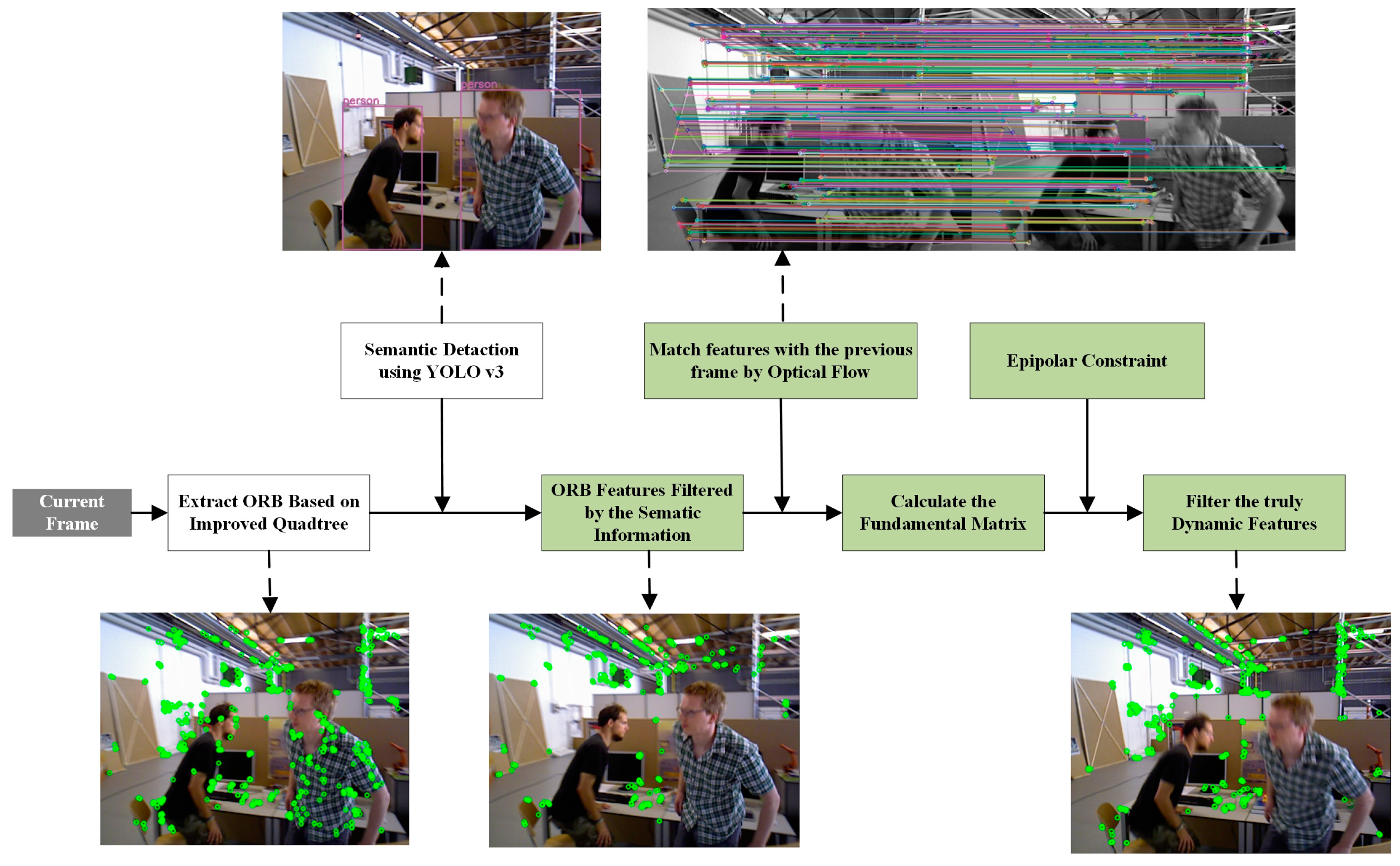 Sensors 20 02432 g003 Sensors 20 02432 g003
