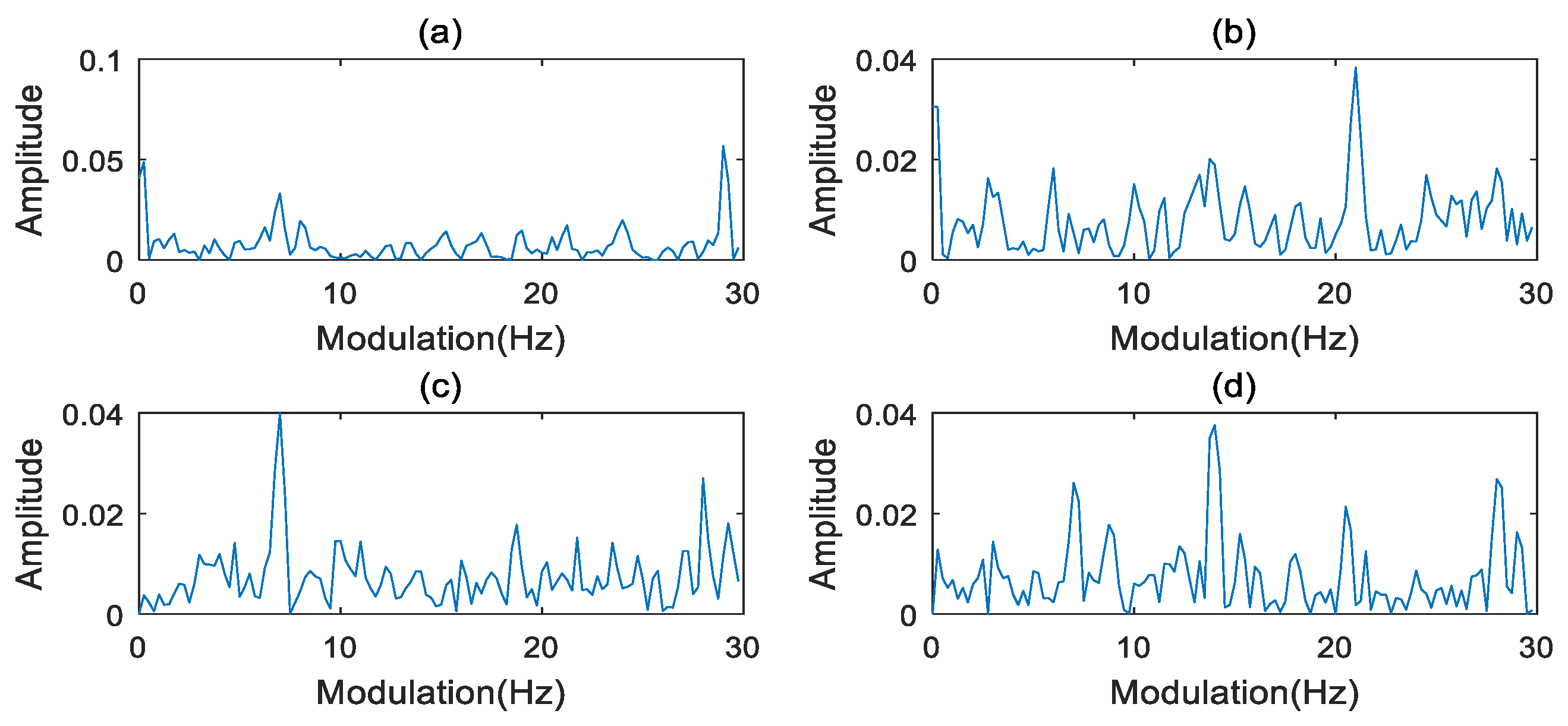 Sensors 20 02433 g004