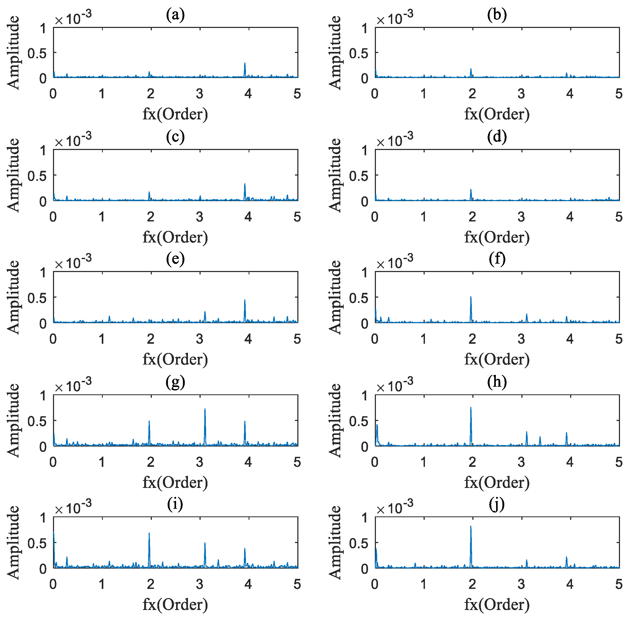 Sensors 20 02433 g011