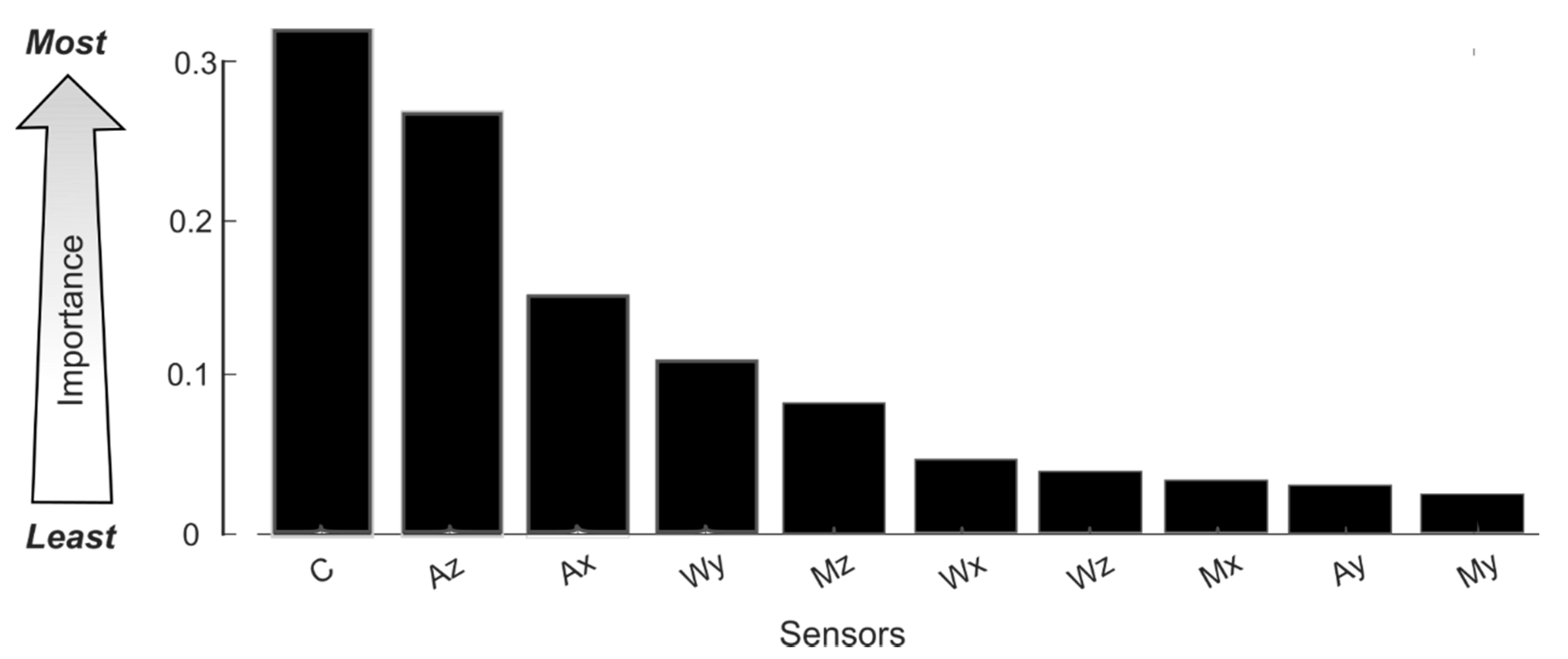 Sensors 20 02435 g008 Sensors 20 02435 g008