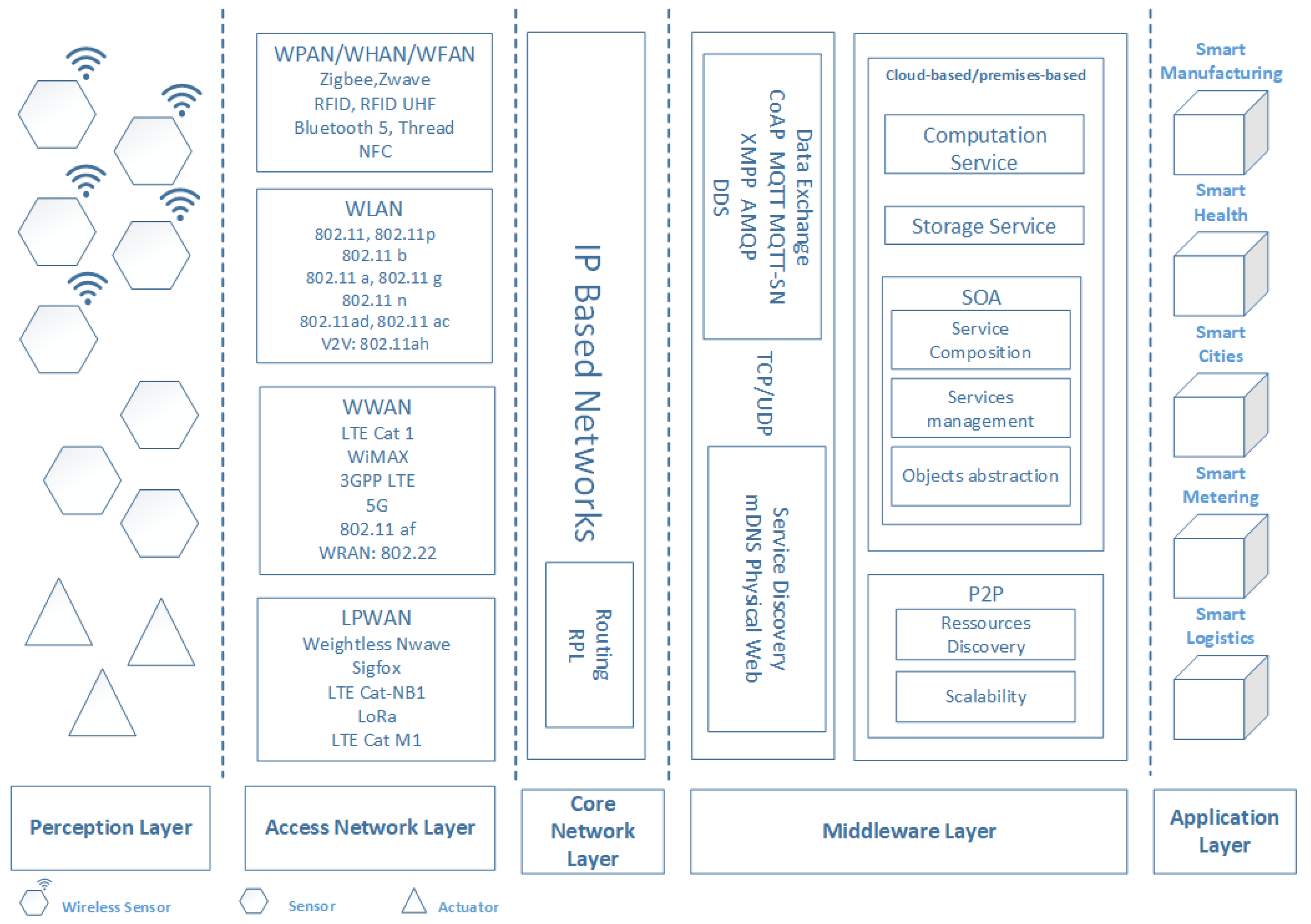 Sensors 20 02439 g005 Sensors 20 02439 g005