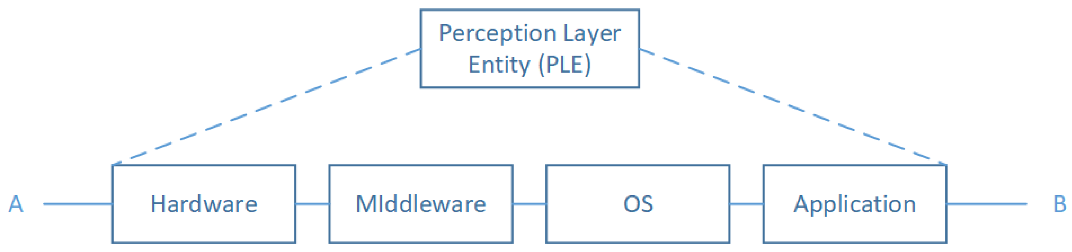Sensors 20 02439 g007 Sensors 20 02439 g007