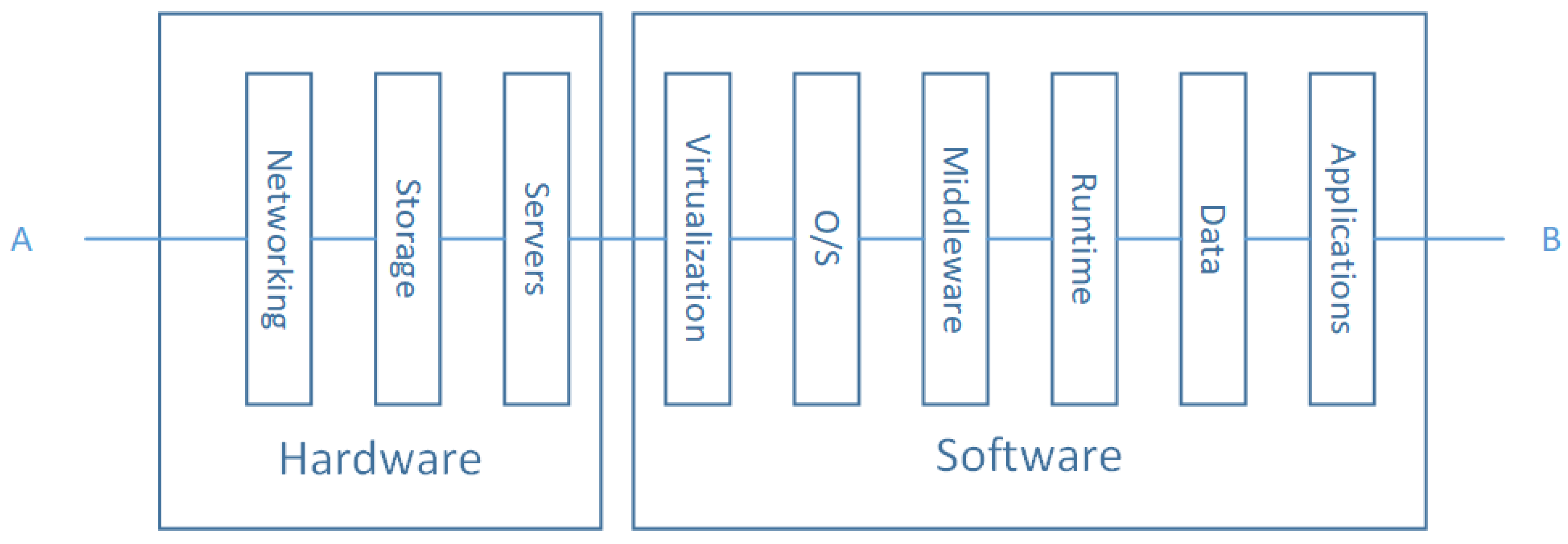 Sensors 20 02439 g011 Sensors 20 02439 g011