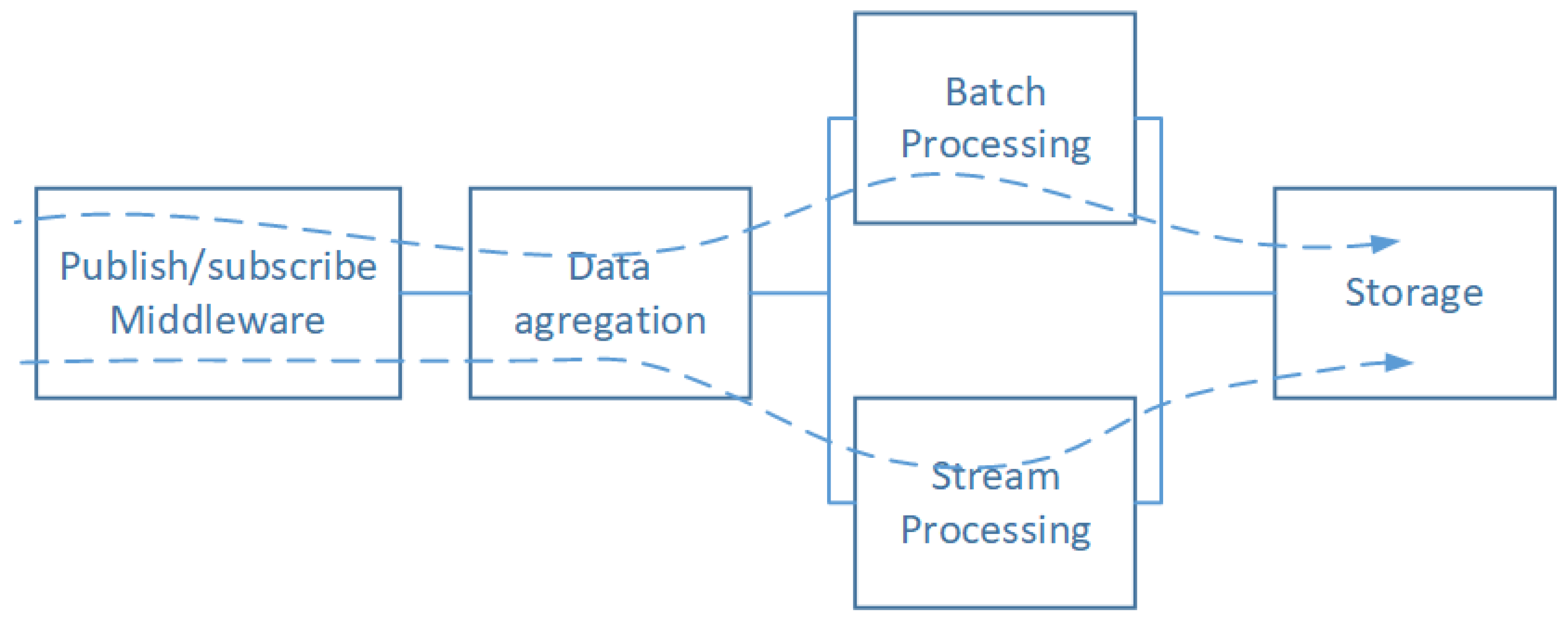 Sensors 20 02439 g013 Sensors 20 02439 g013