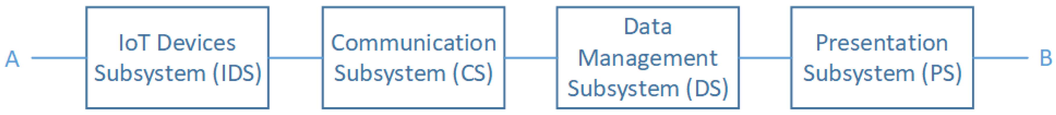 Sensors 20 02439 g014 Sensors 20 02439 g014