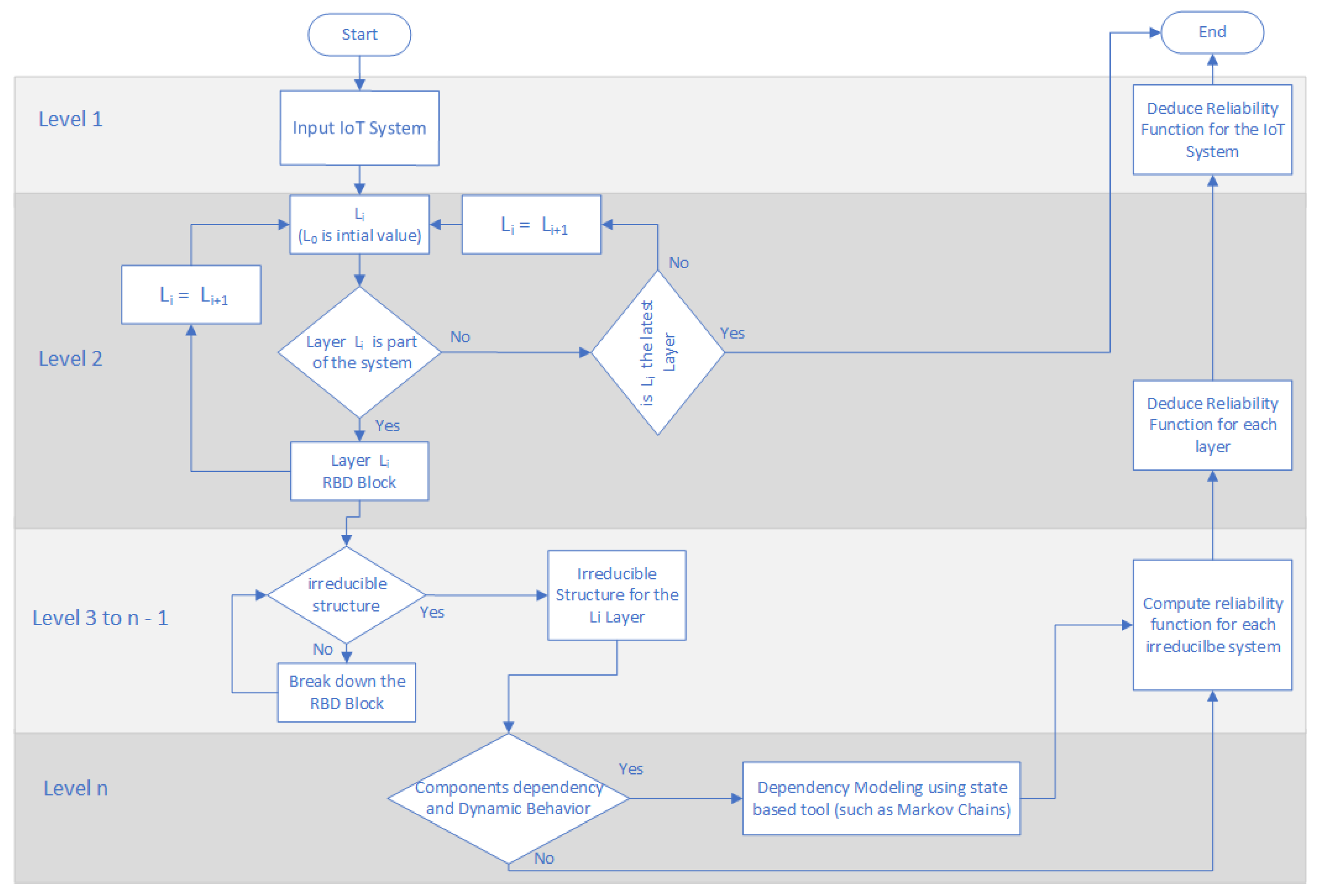Sensors 20 02439 g015 Sensors 20 02439 g015