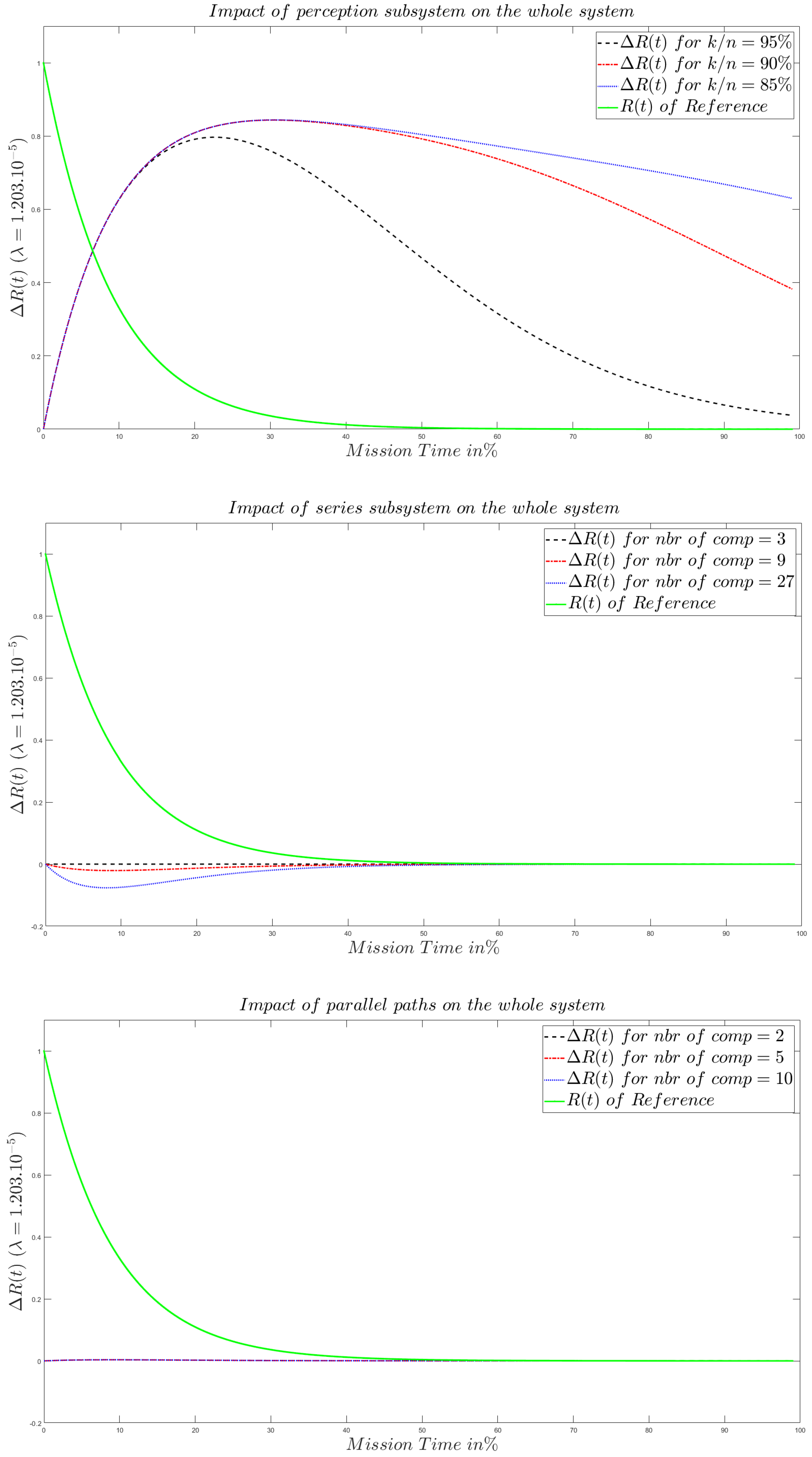 Sensors 20 02439 g018 Sensors 20 02439 g018
