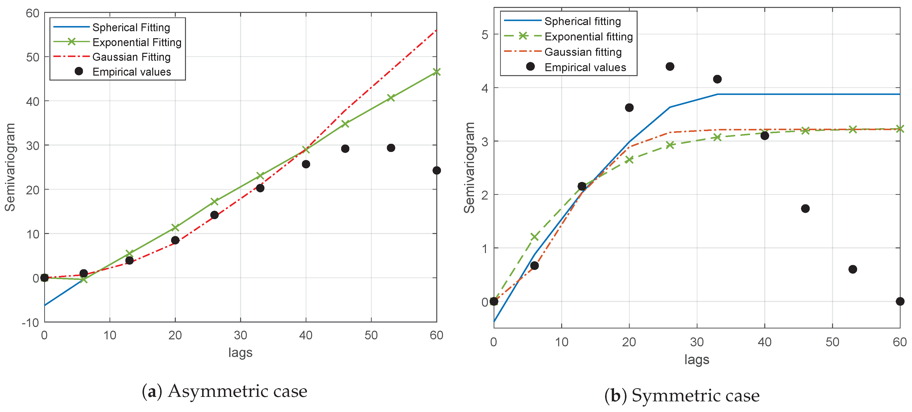 Sensors 20 02440 g003