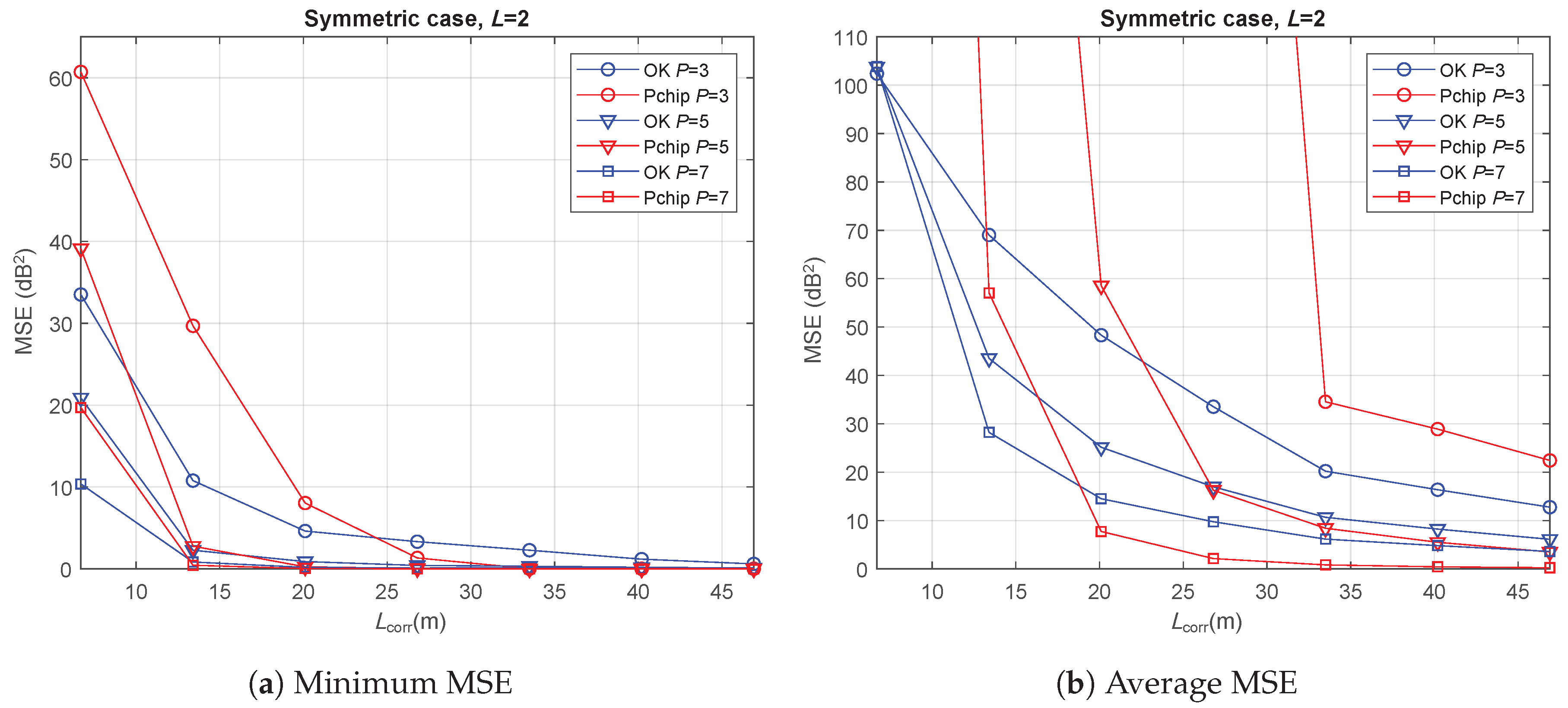 Sensors 20 02440 g005