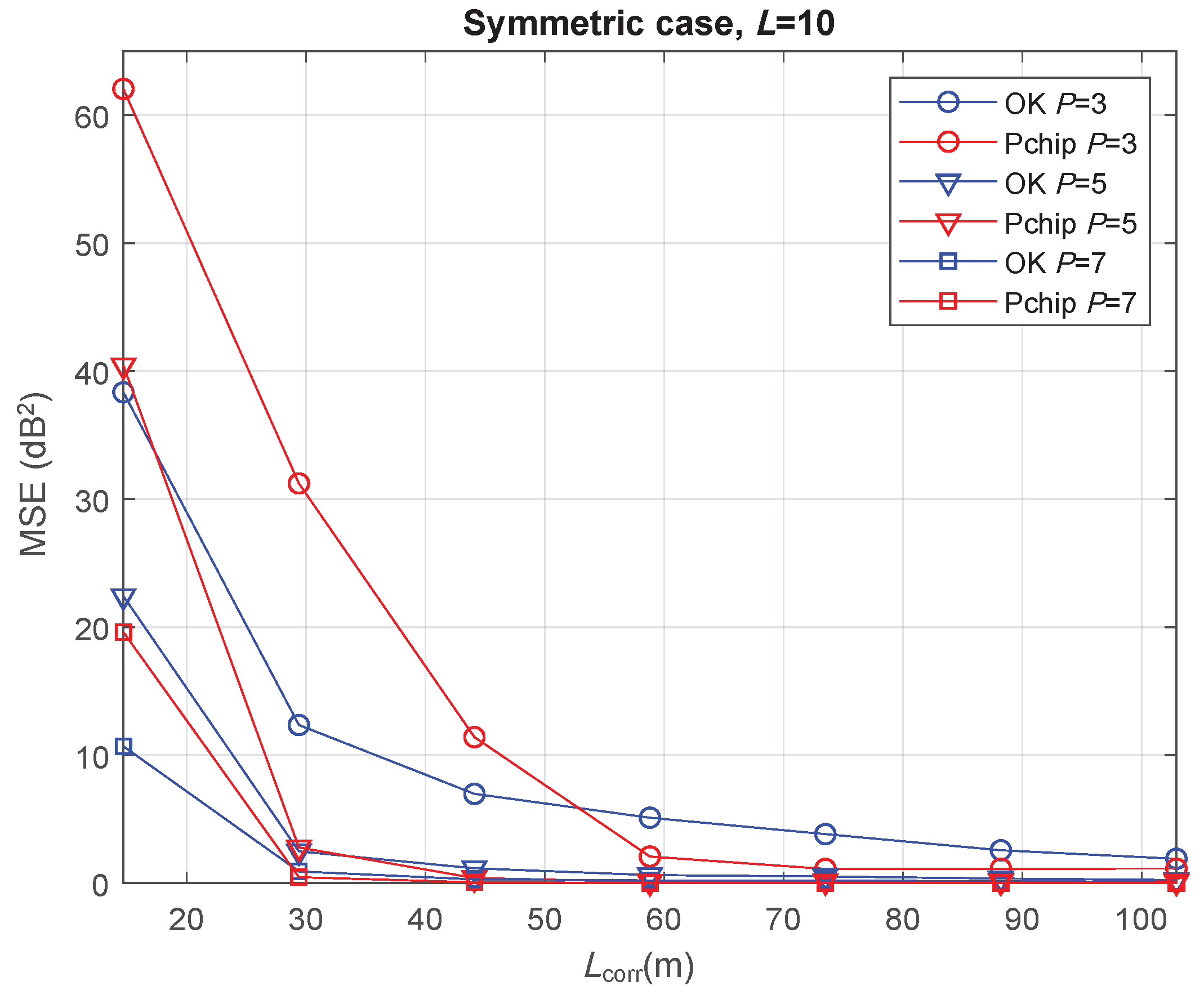 Sensors 20 02440 g006