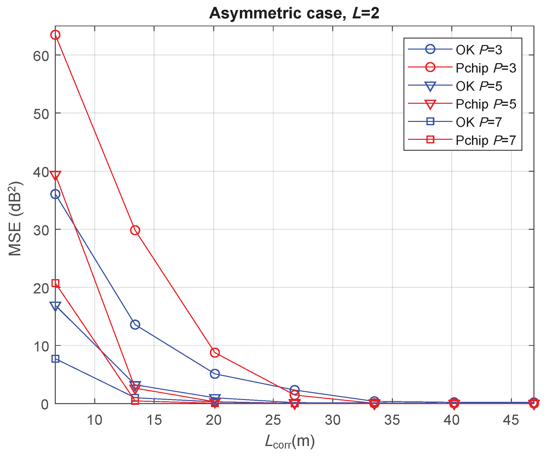 Sensors 20 02440 g007