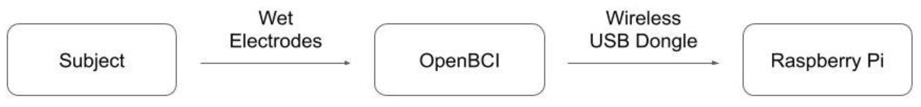 Sensors 20 02443 g001