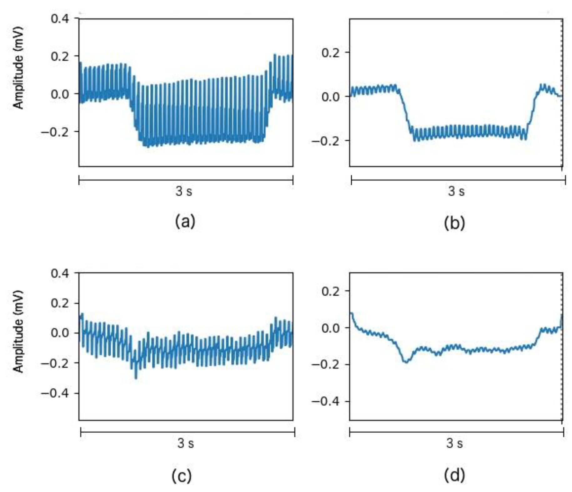 Sensors 20 02443 g003