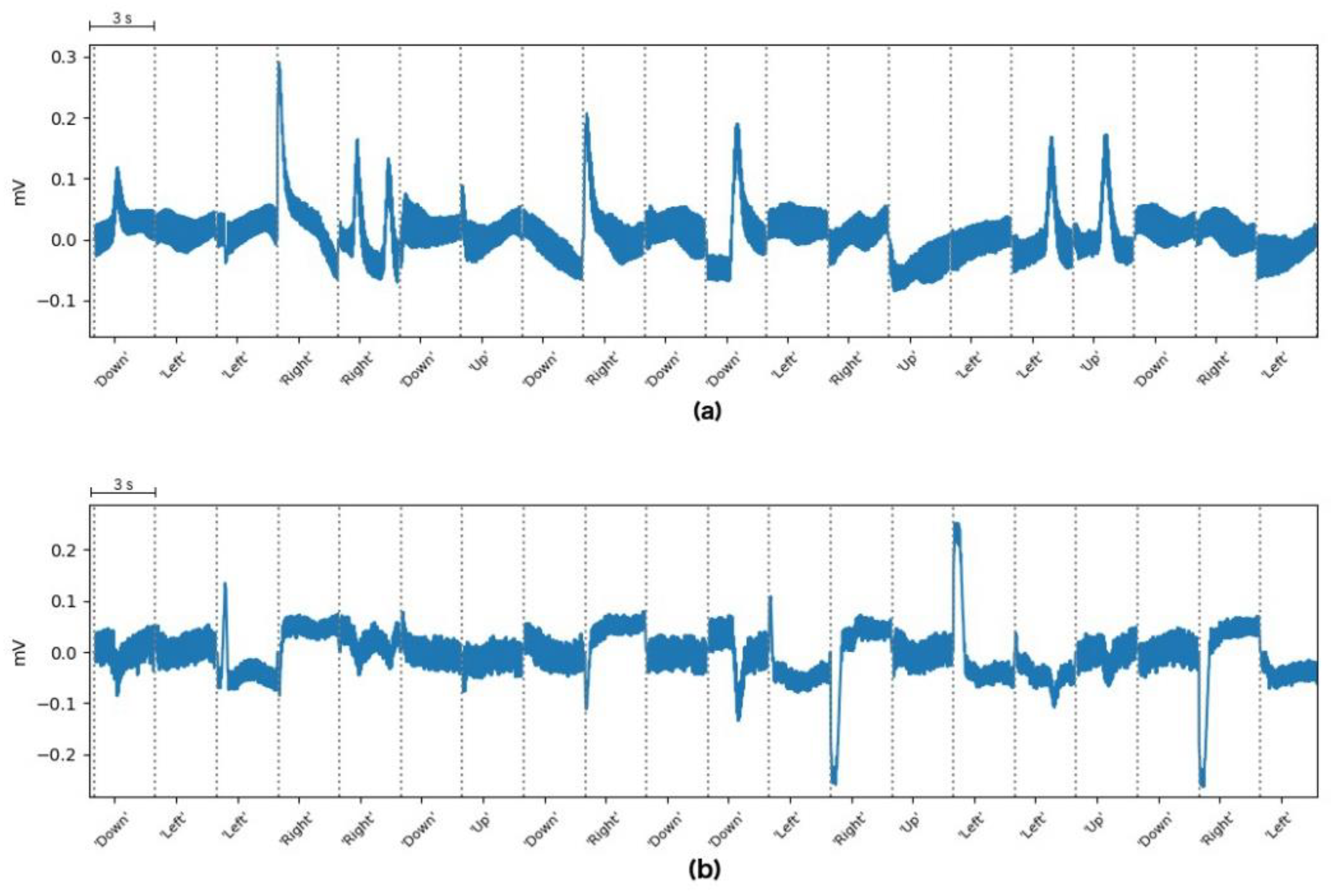 Sensors 20 02443 g005