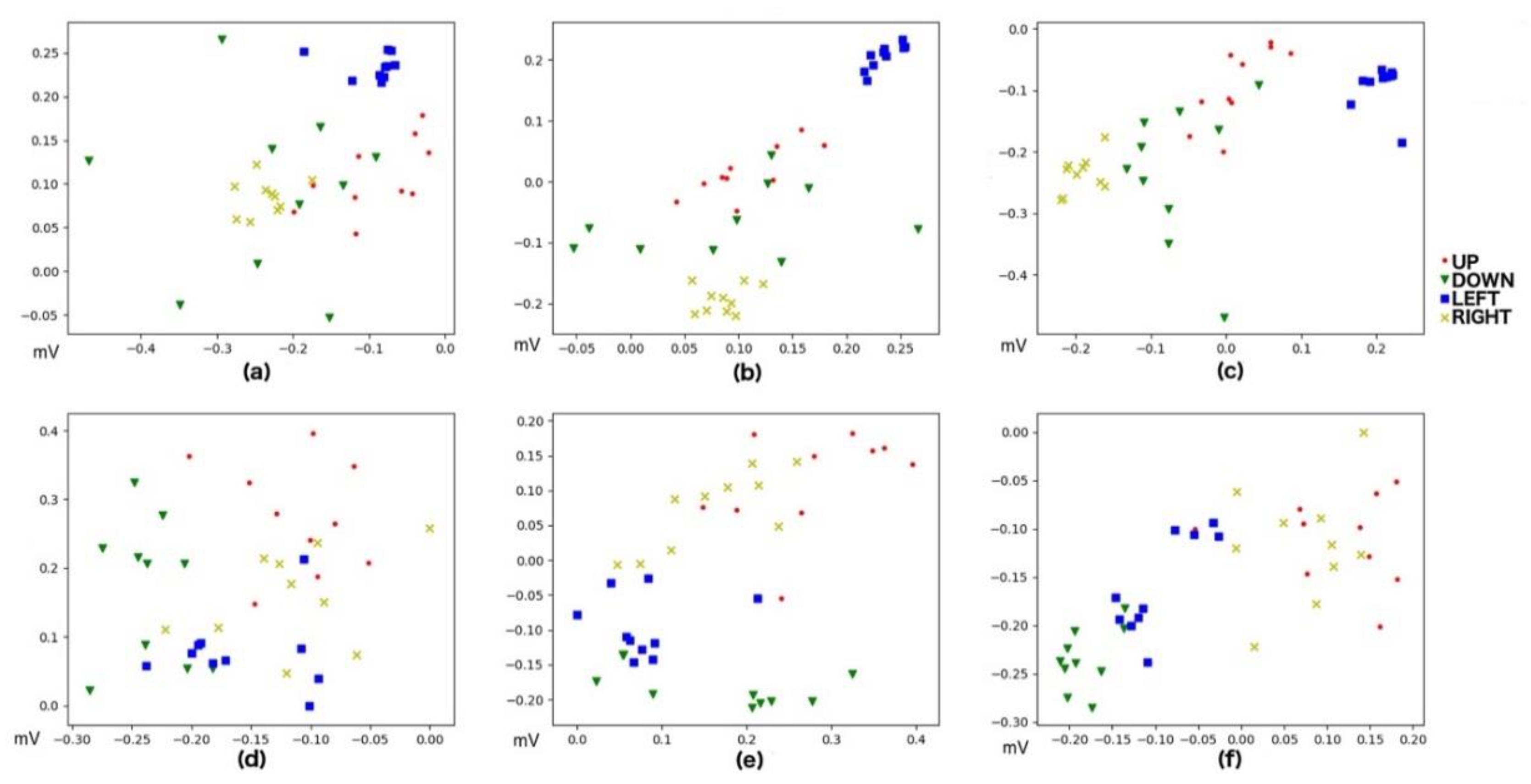 Sensors 20 02443 g006