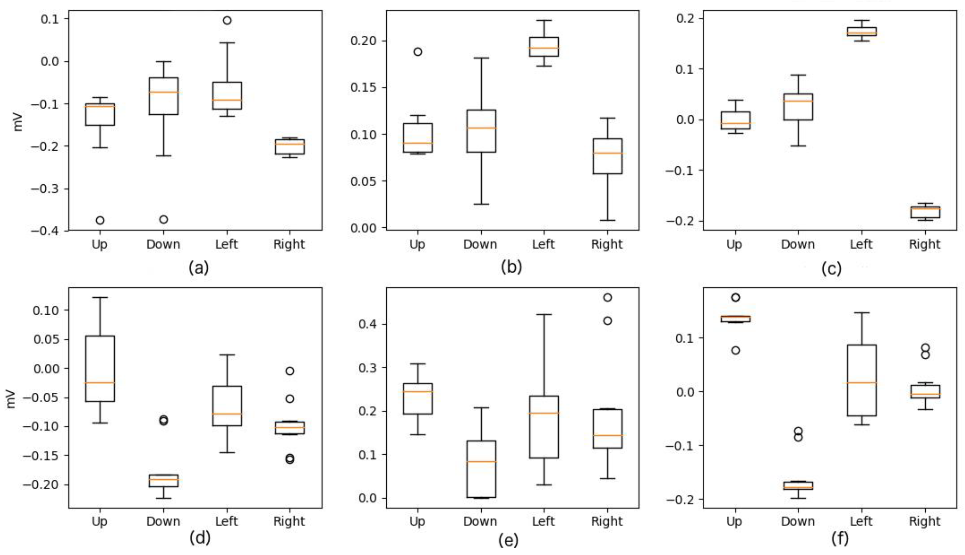 Sensors 20 02443 g007